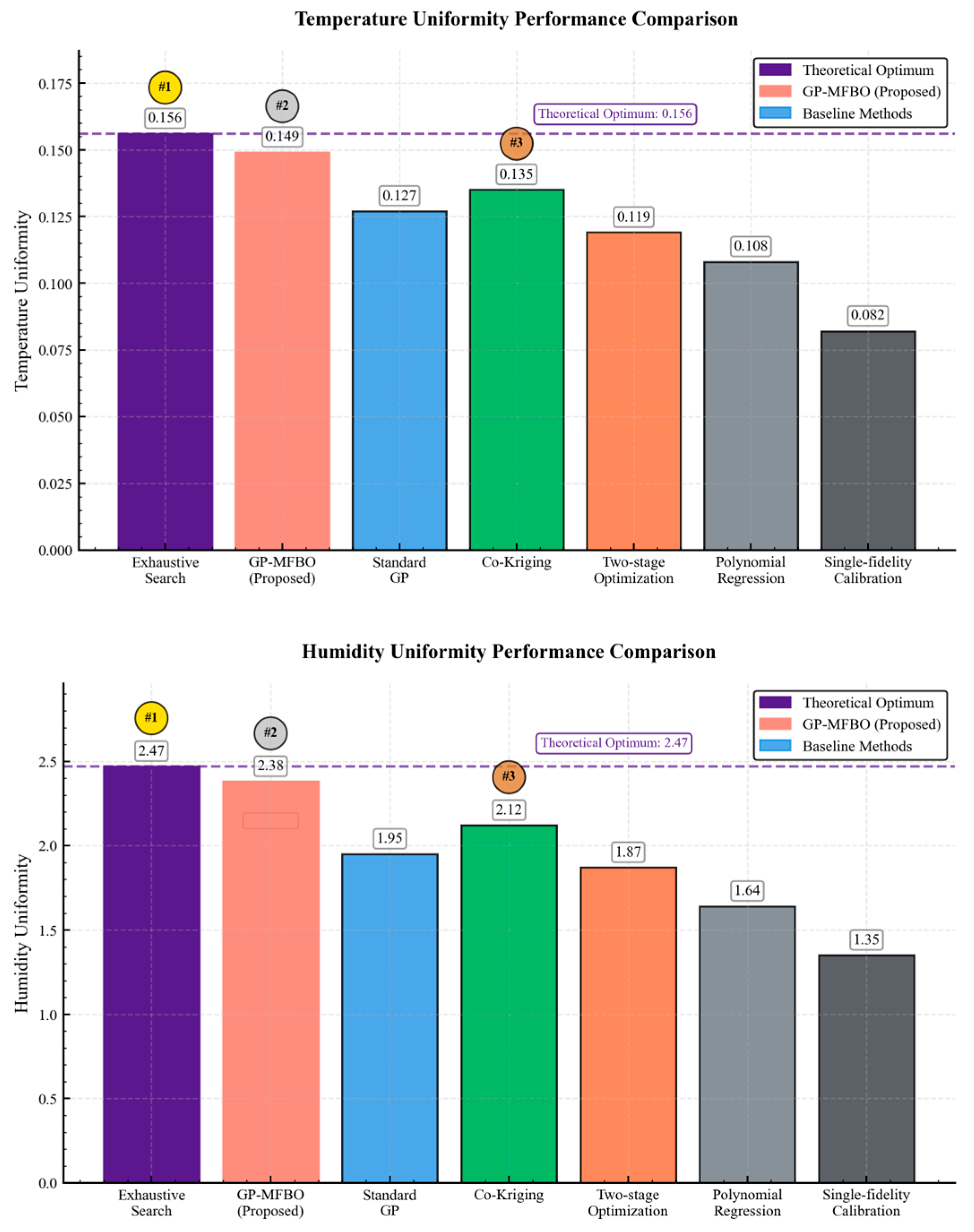 Sensors 25 07030 g006