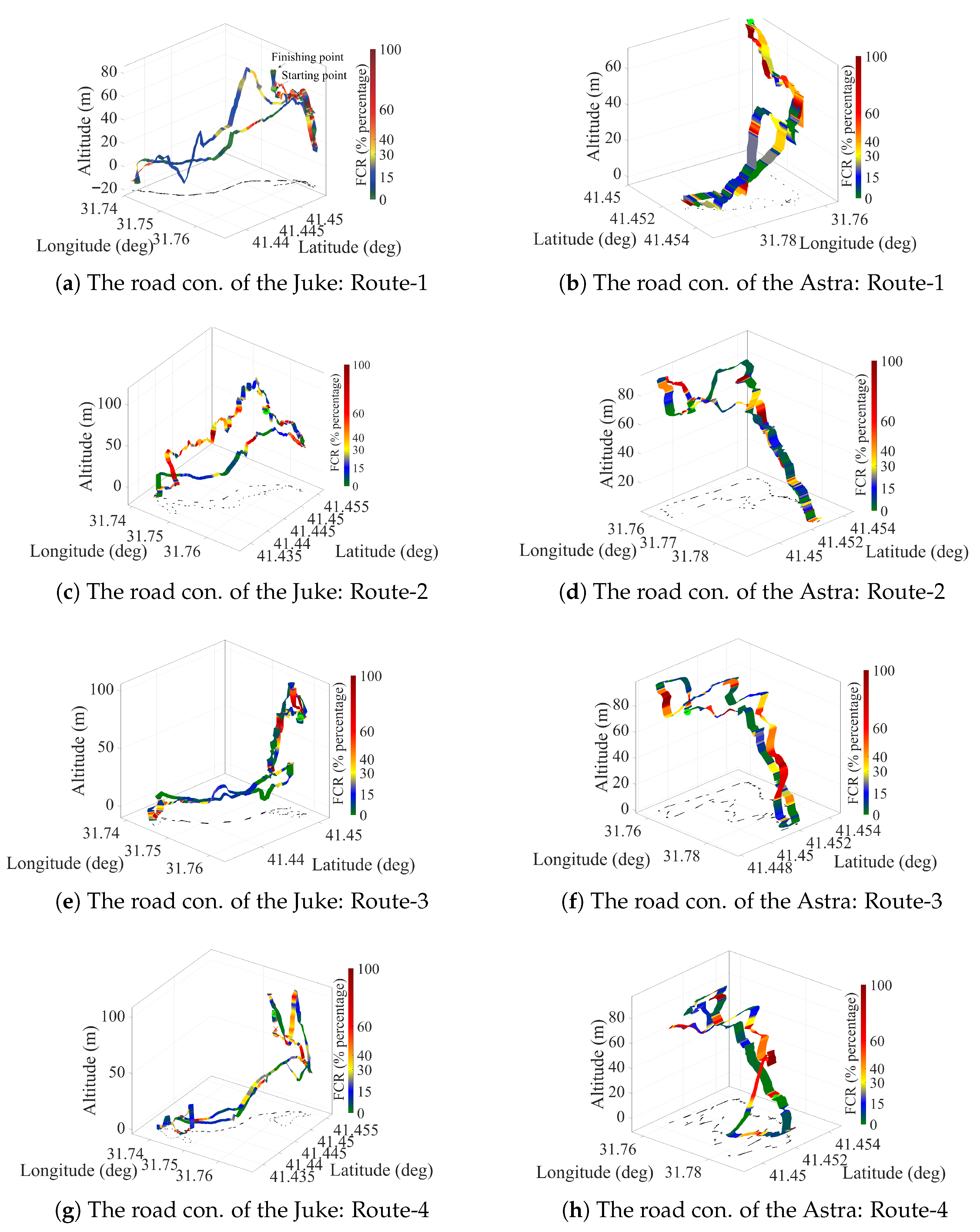 Sensors 25 07031 g004a