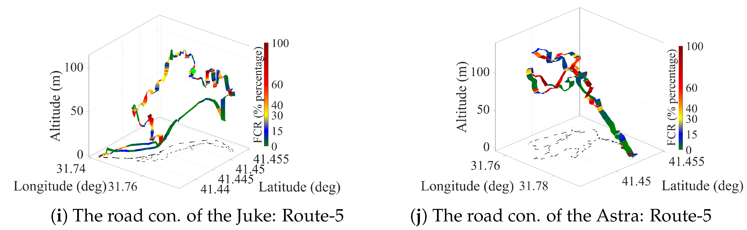 Sensors 25 07031 g004b