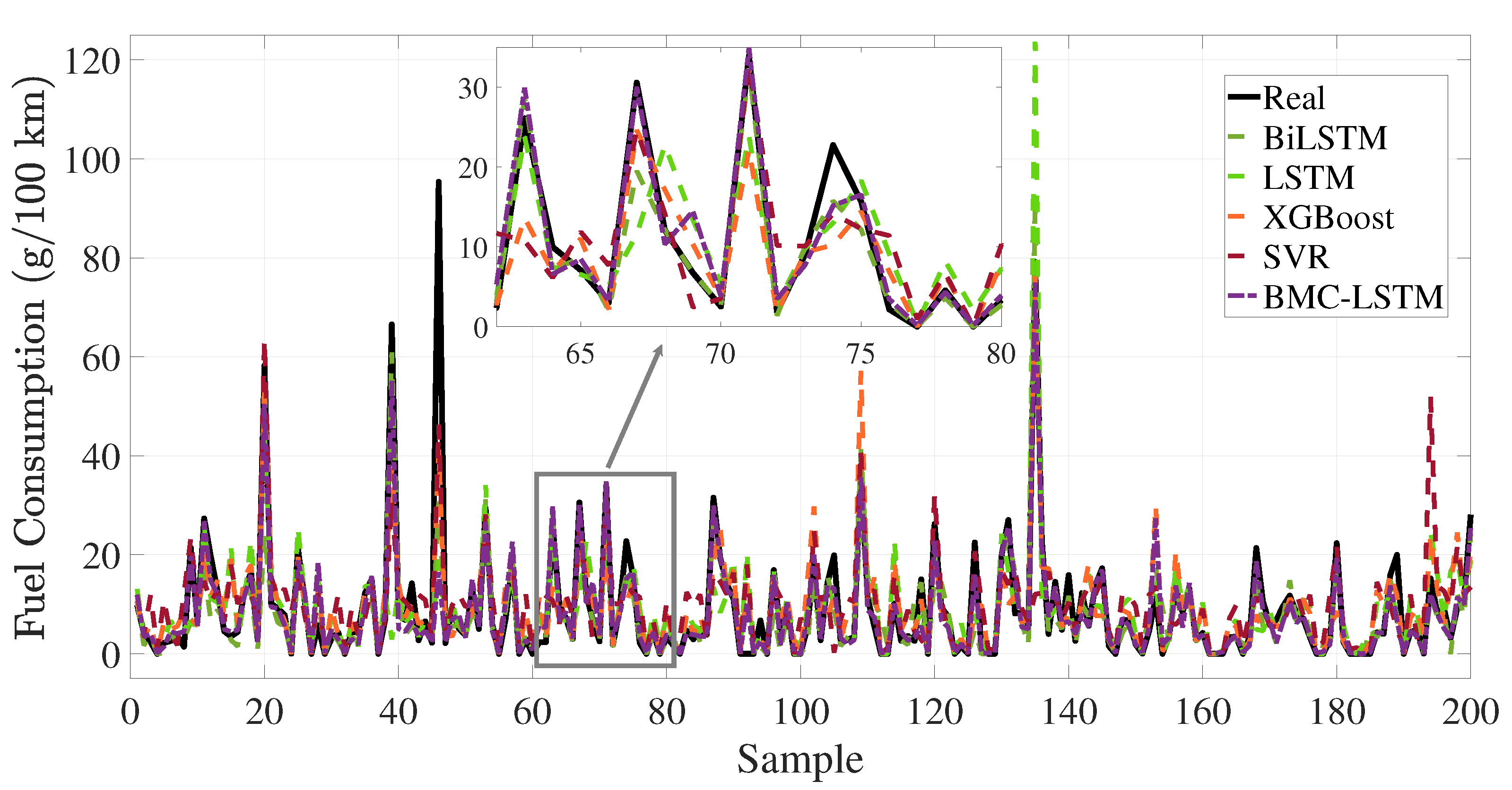 Sensors 25 07031 g008