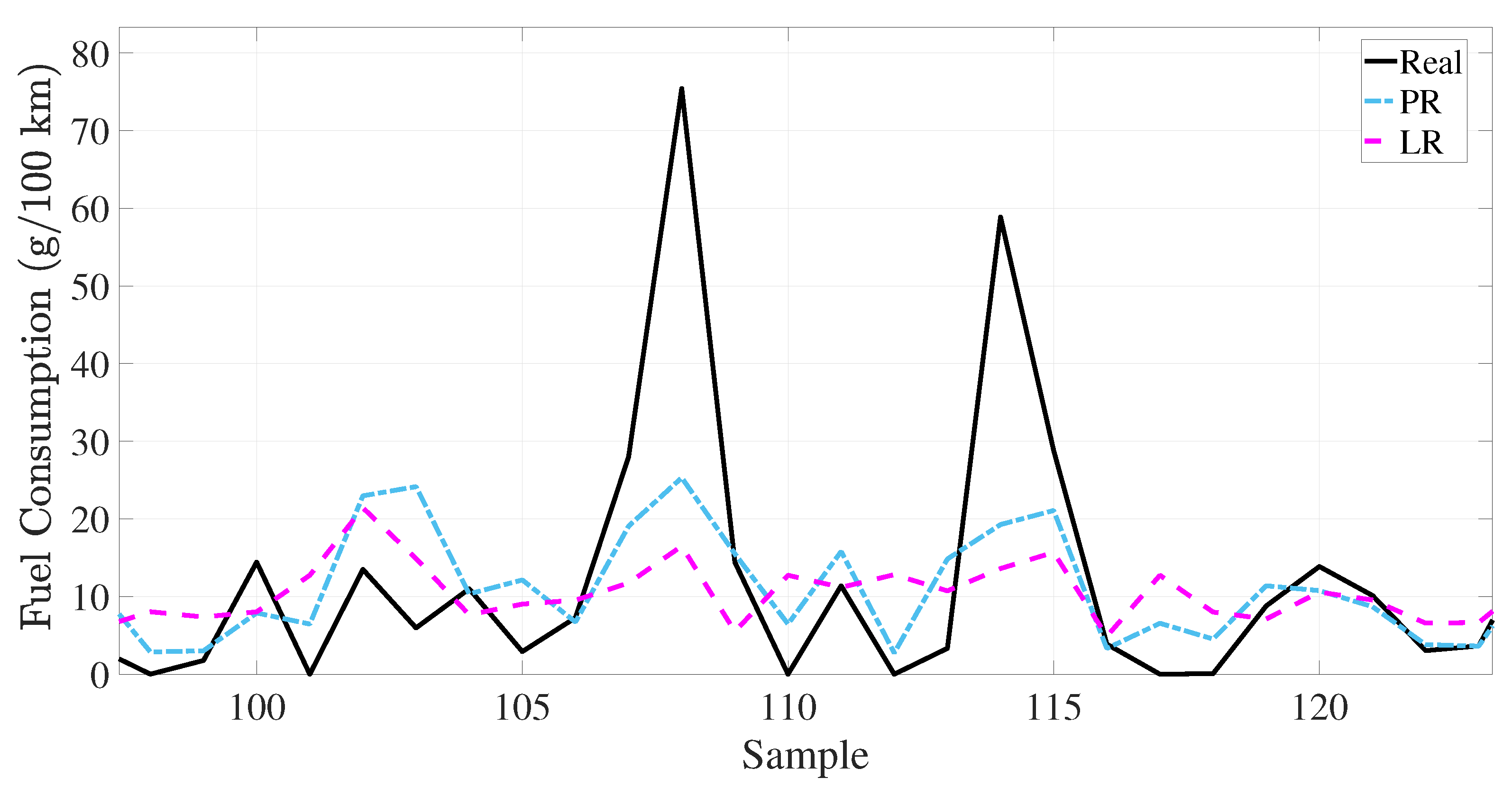 Sensors 25 07031 g009