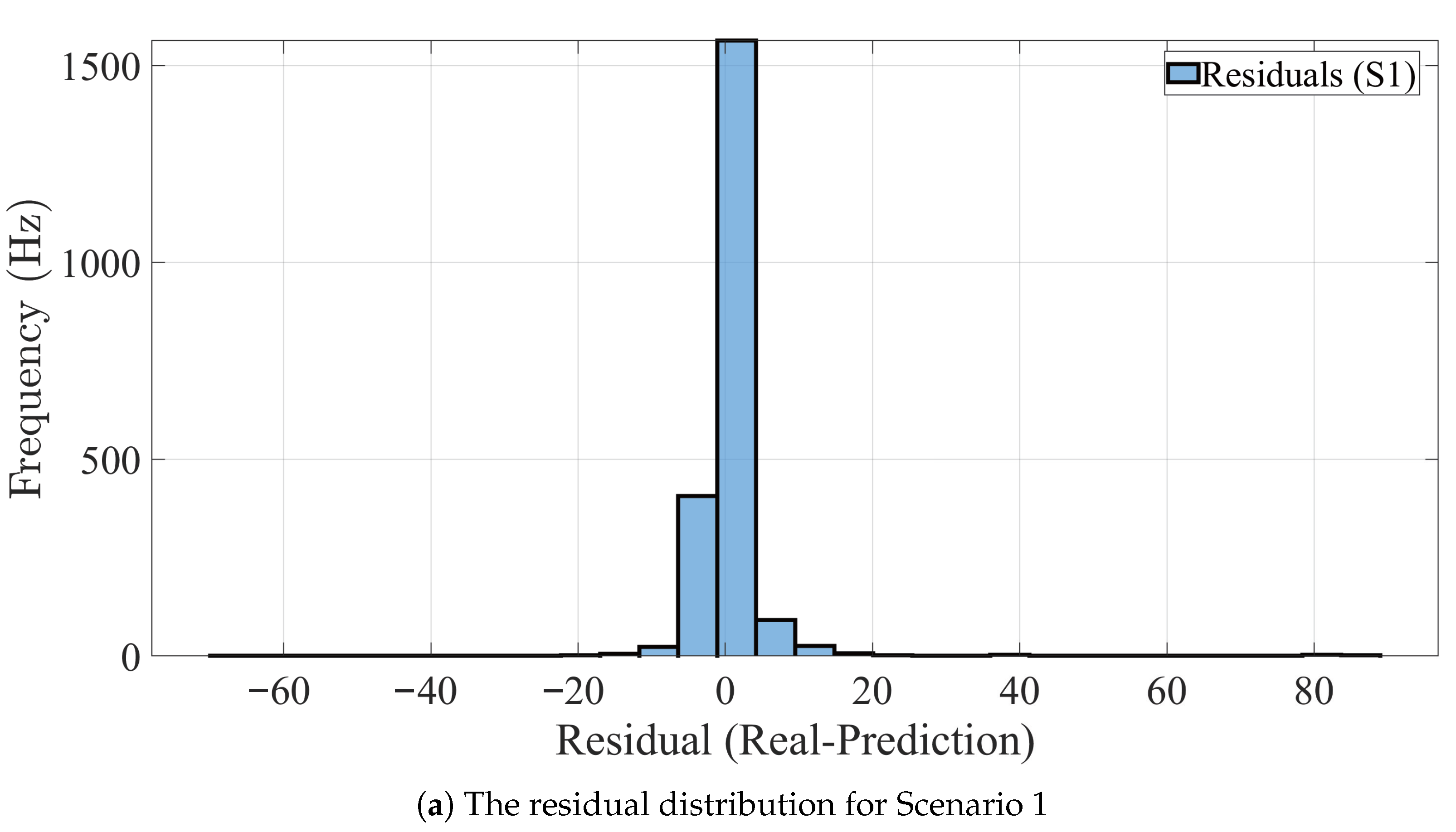 Sensors 25 07031 g012a