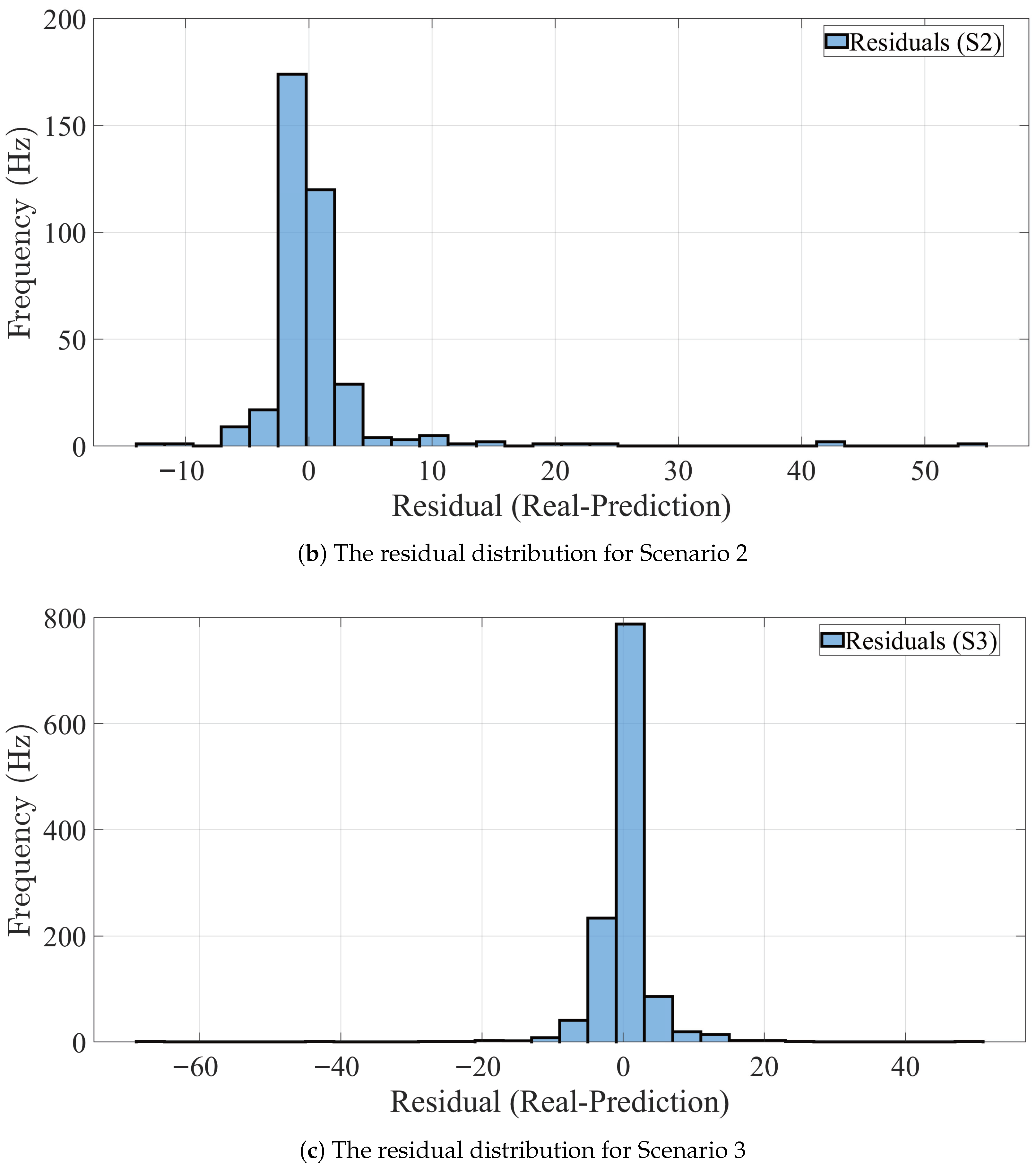 Sensors 25 07031 g012b