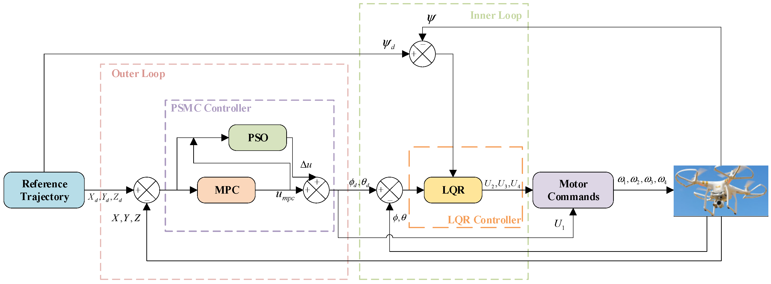 Sensors 25 07032 g002