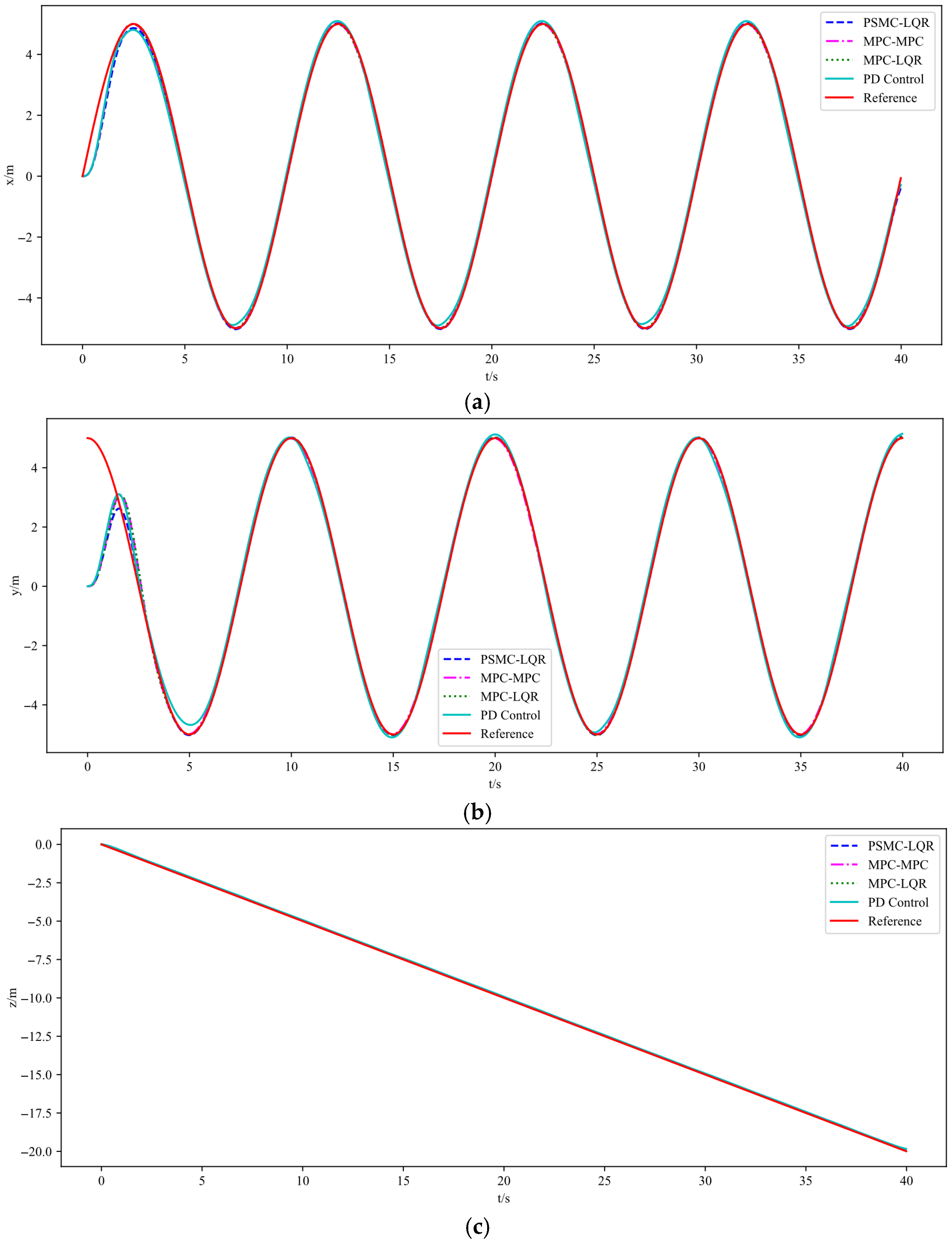 Sensors 25 07032 g004