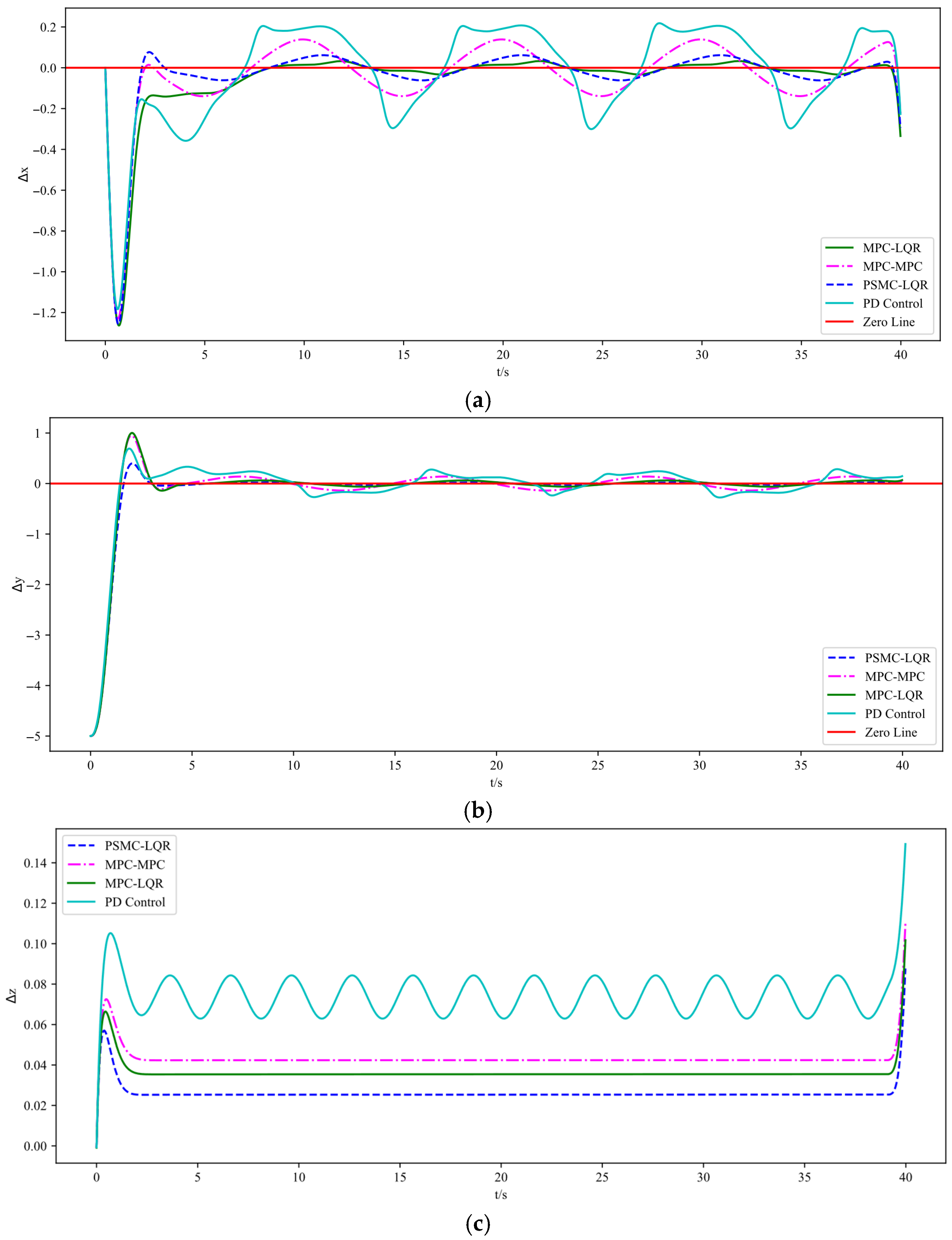 Sensors 25 07032 g005