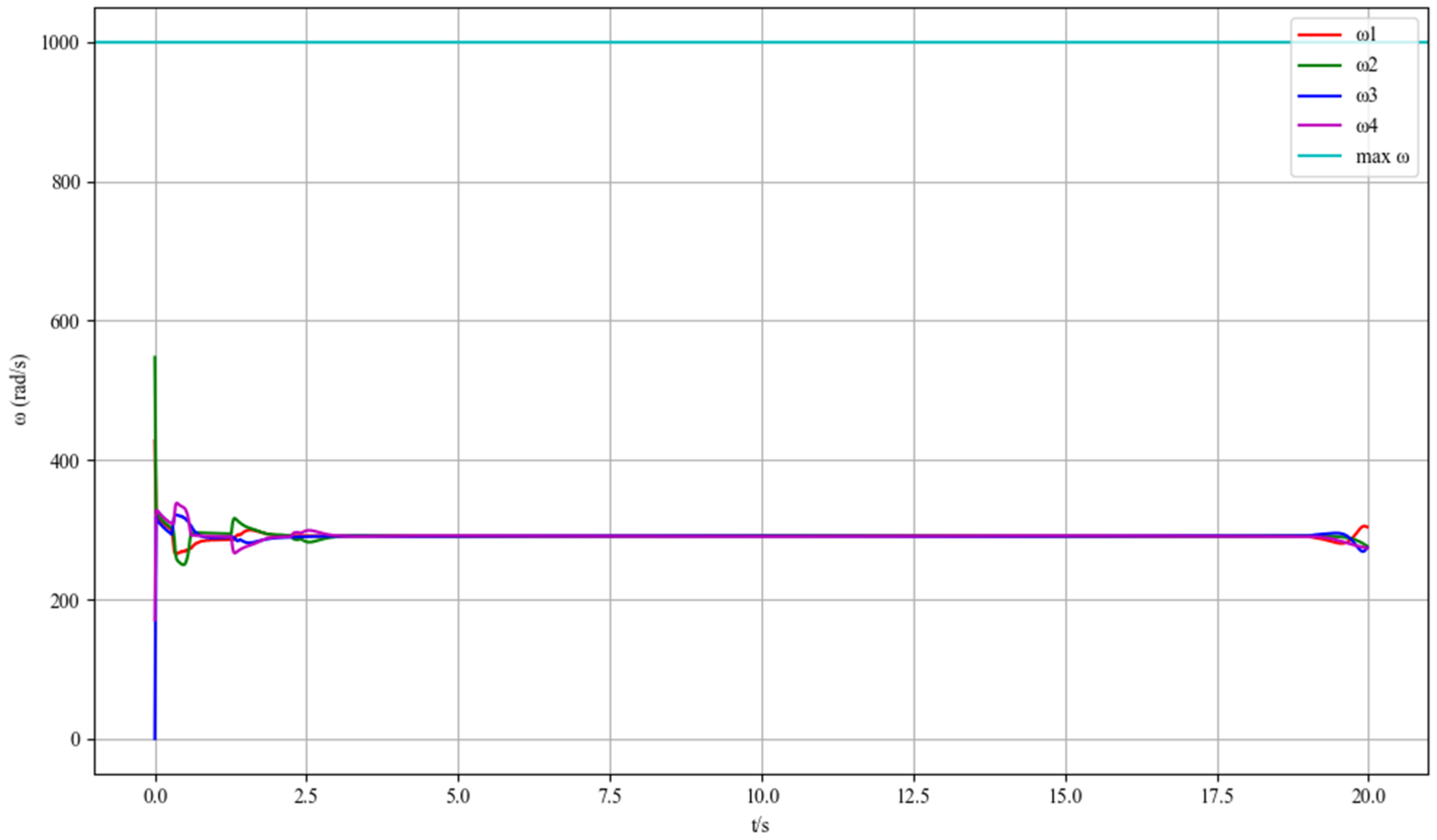 Sensors 25 07032 g006
