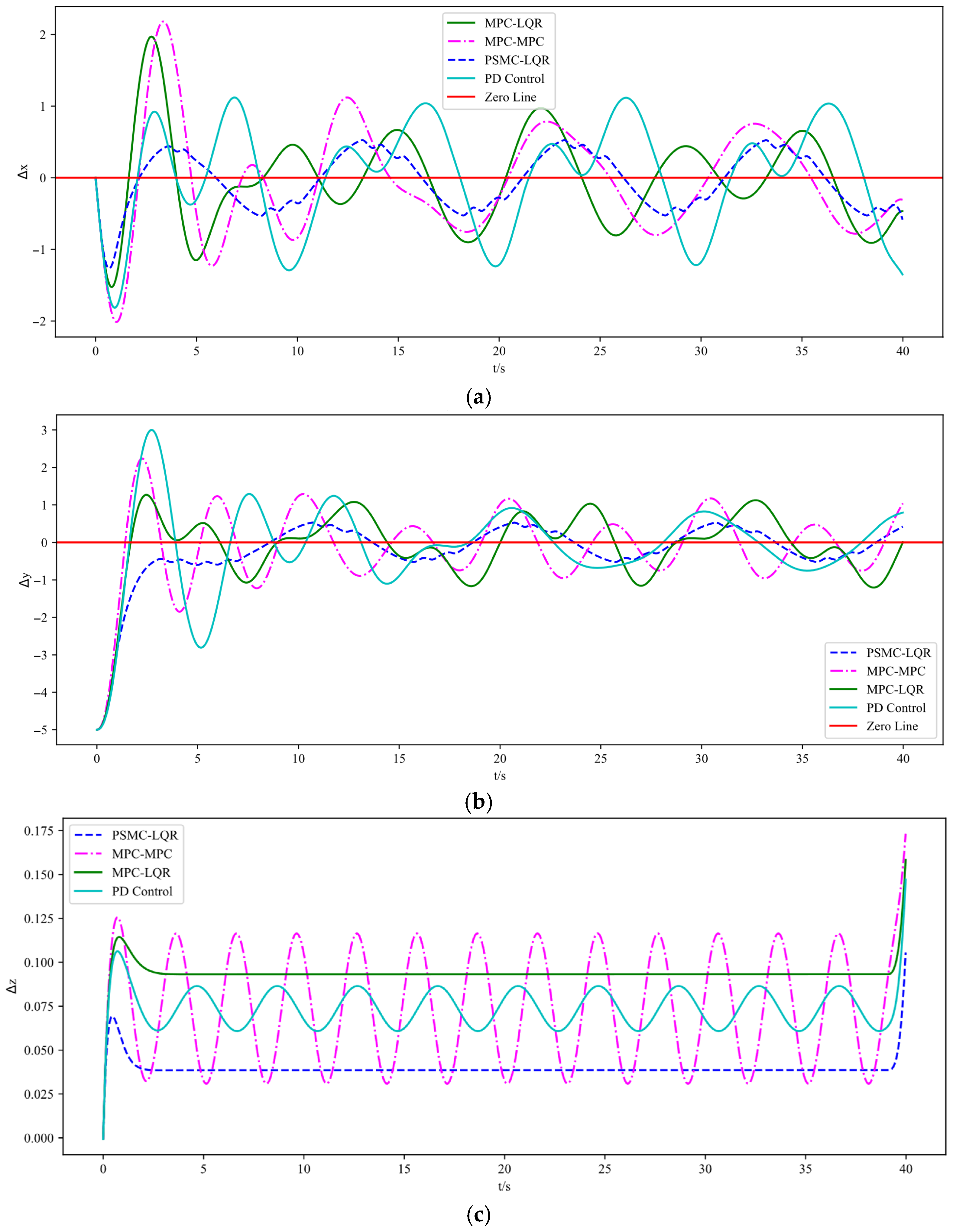 Sensors 25 07032 g009
