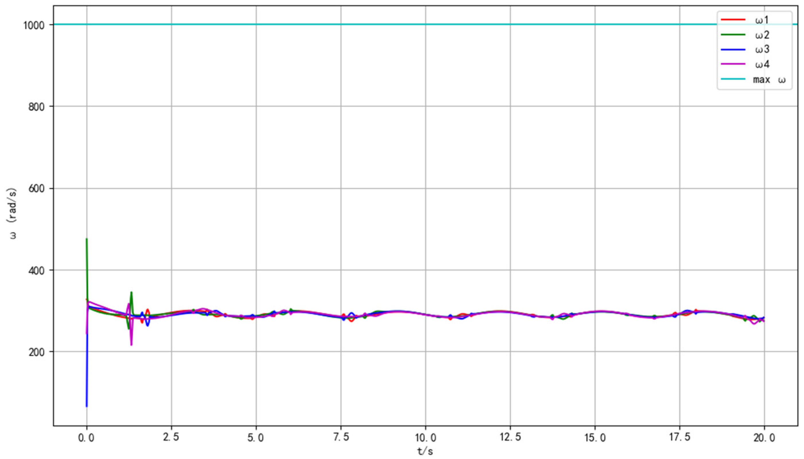 Sensors 25 07032 g010