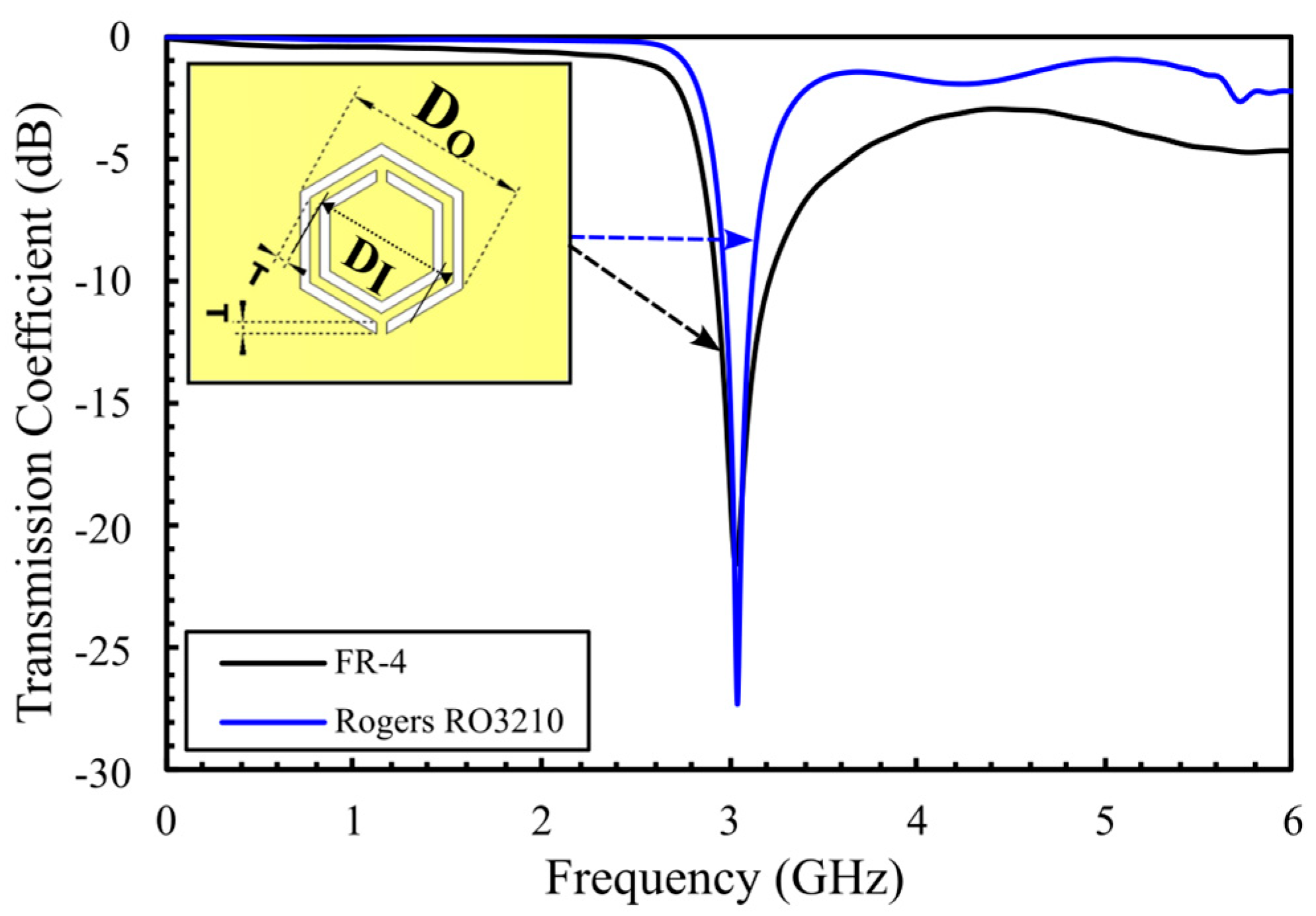 Sensors 25 07034 g002