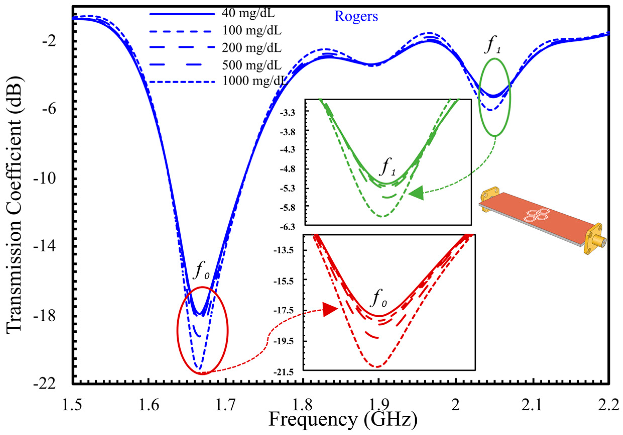 Sensors 25 07034 g006