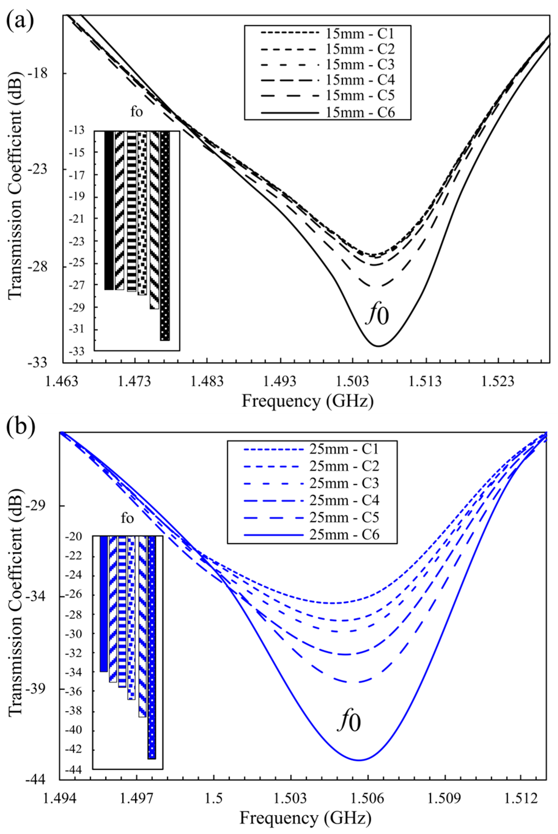 Sensors 25 07034 g008