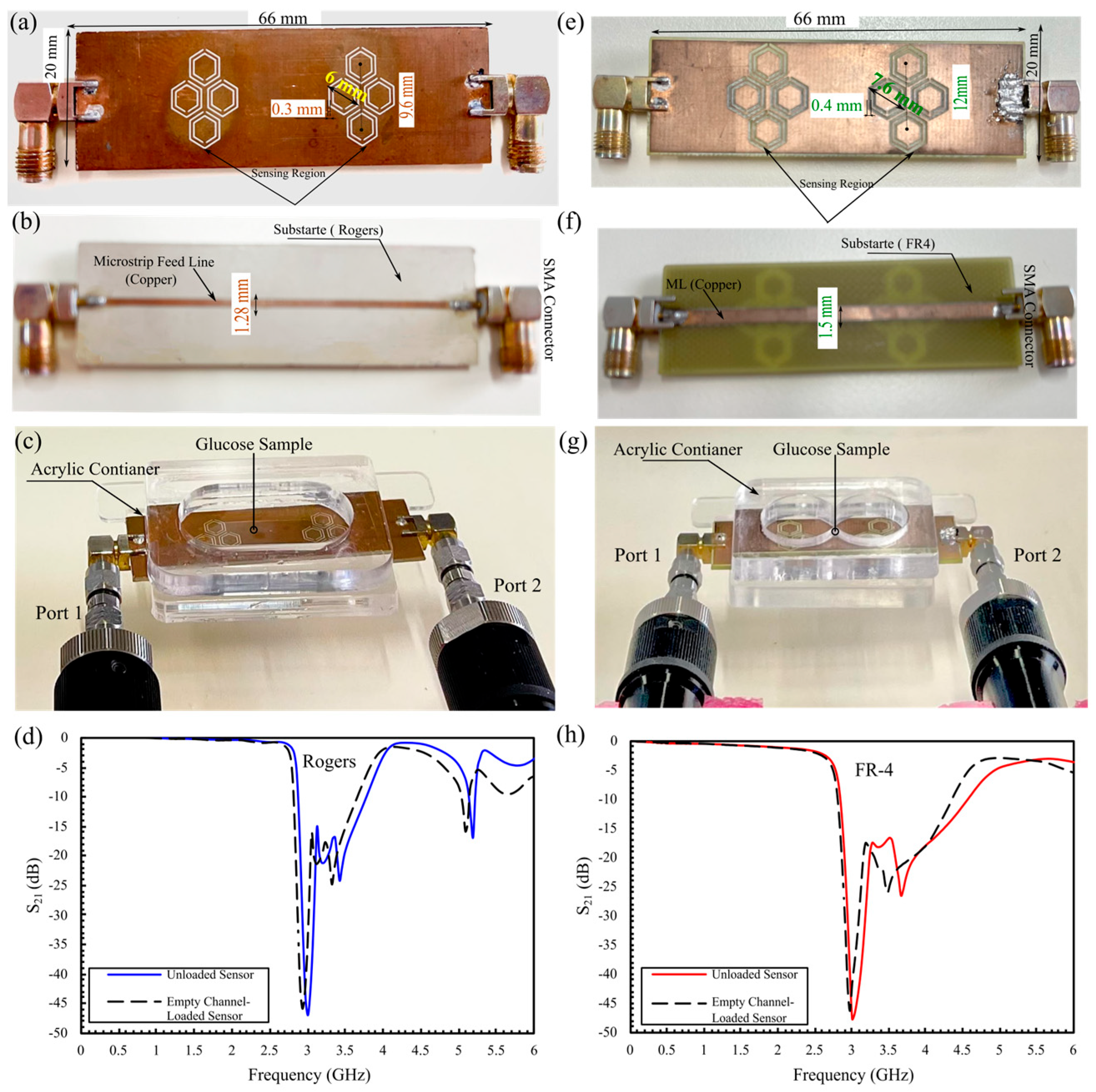Sensors 25 07034 g010
