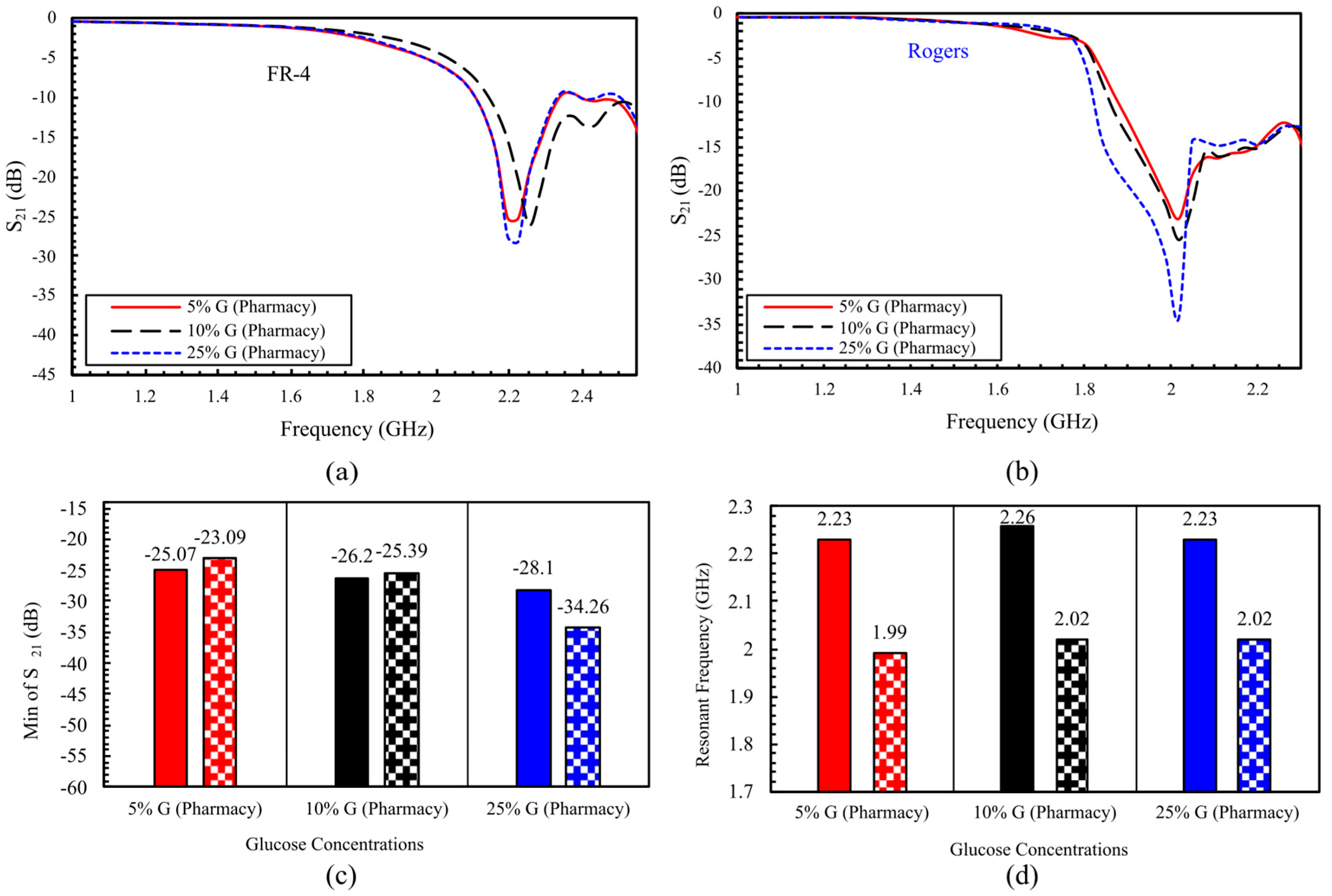 Sensors 25 07034 g011