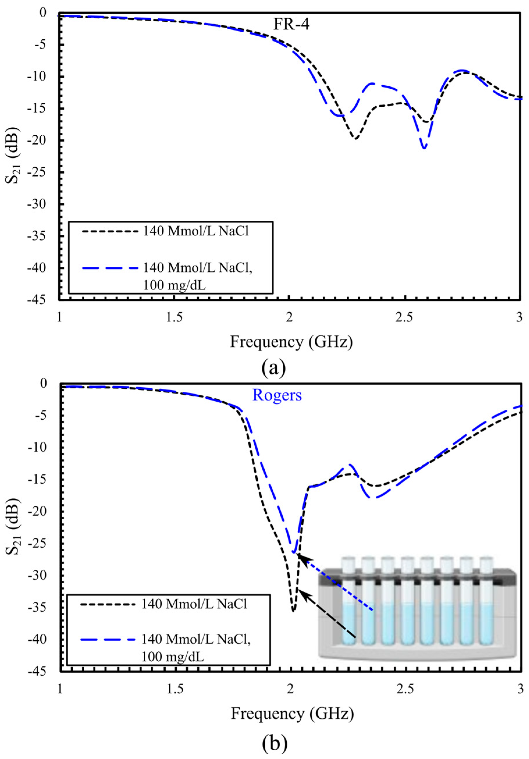 Sensors 25 07034 g012