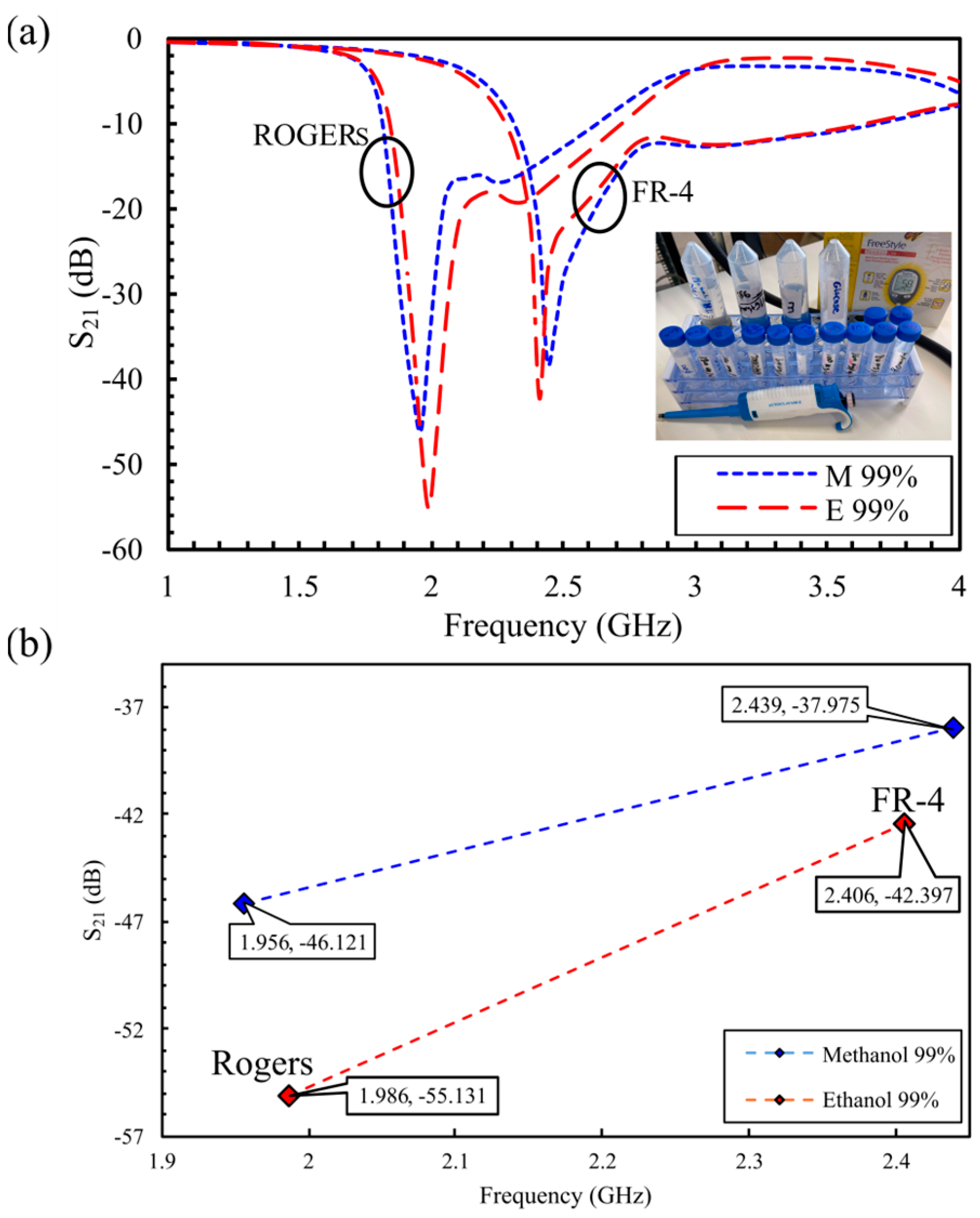 Sensors 25 07034 g013