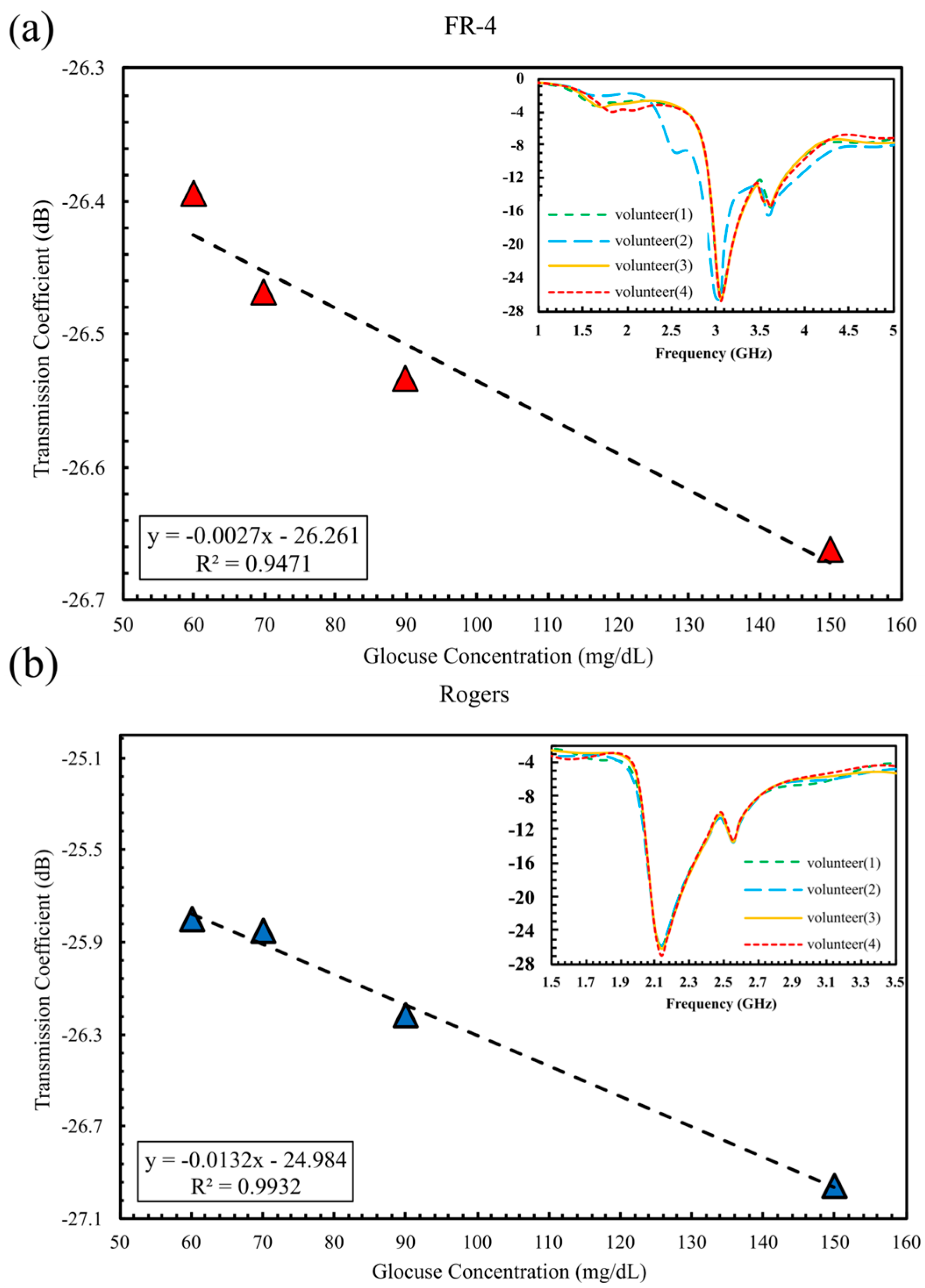 Sensors 25 07034 g015