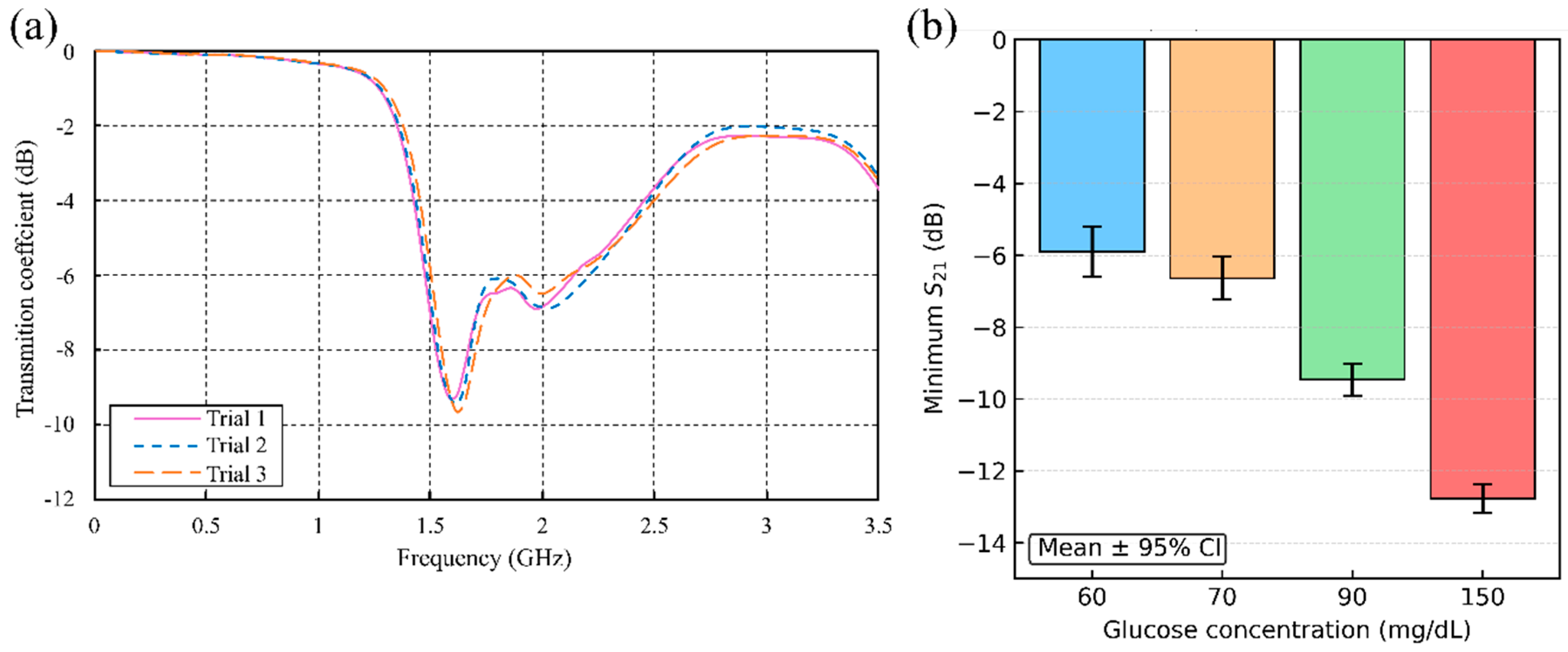 Sensors 25 07034 g017