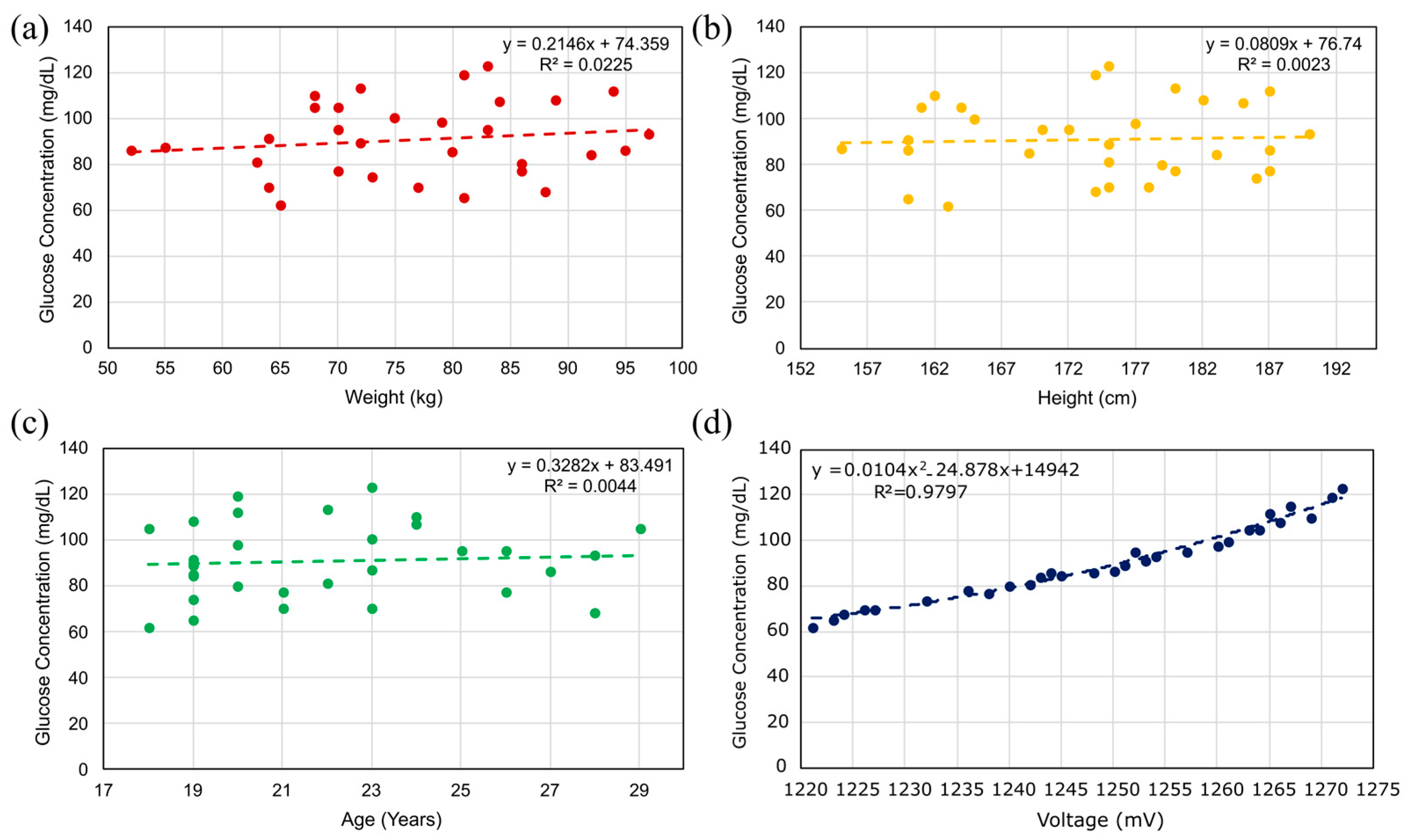 Sensors 25 07034 g019