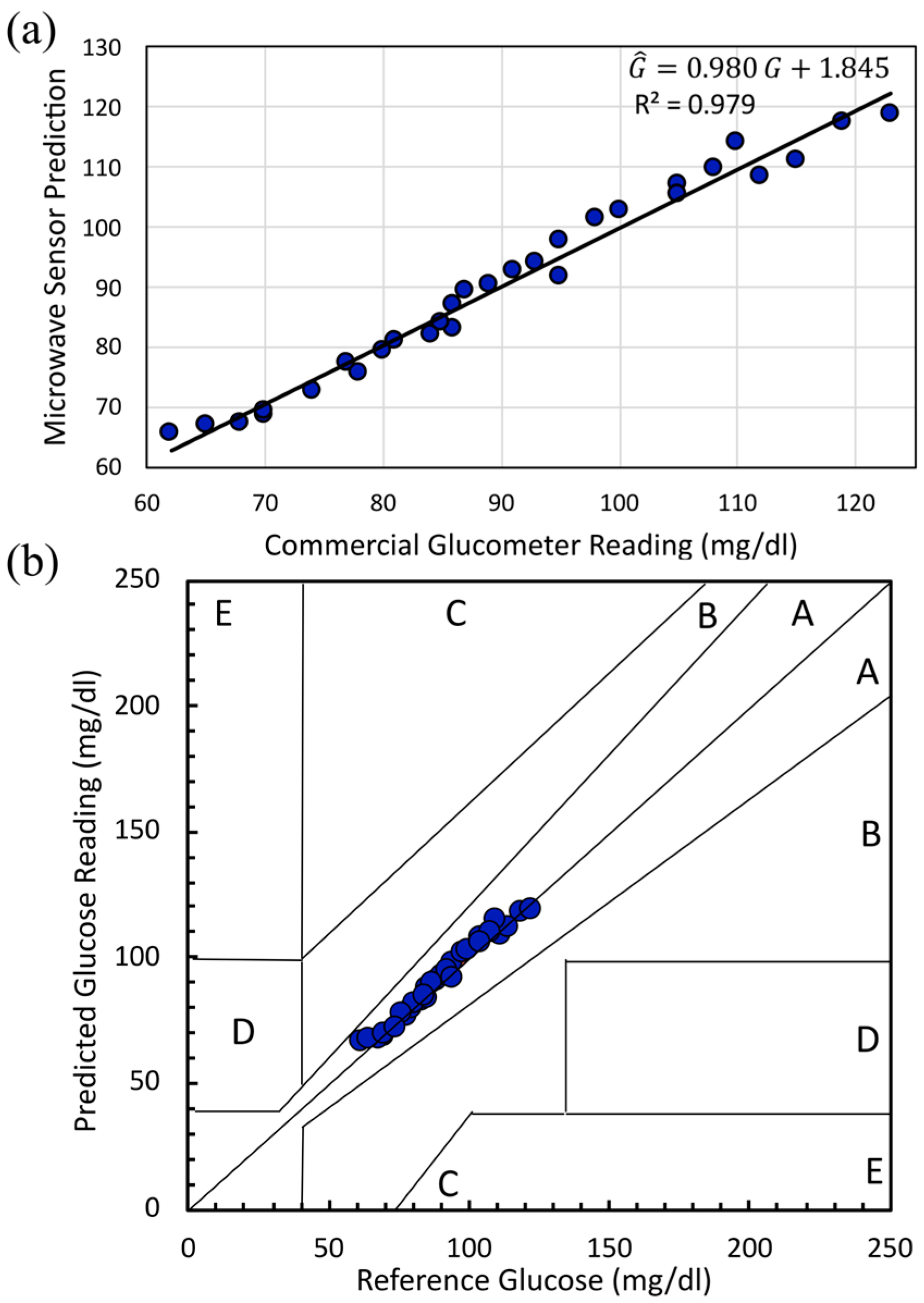 Sensors 25 07034 g020