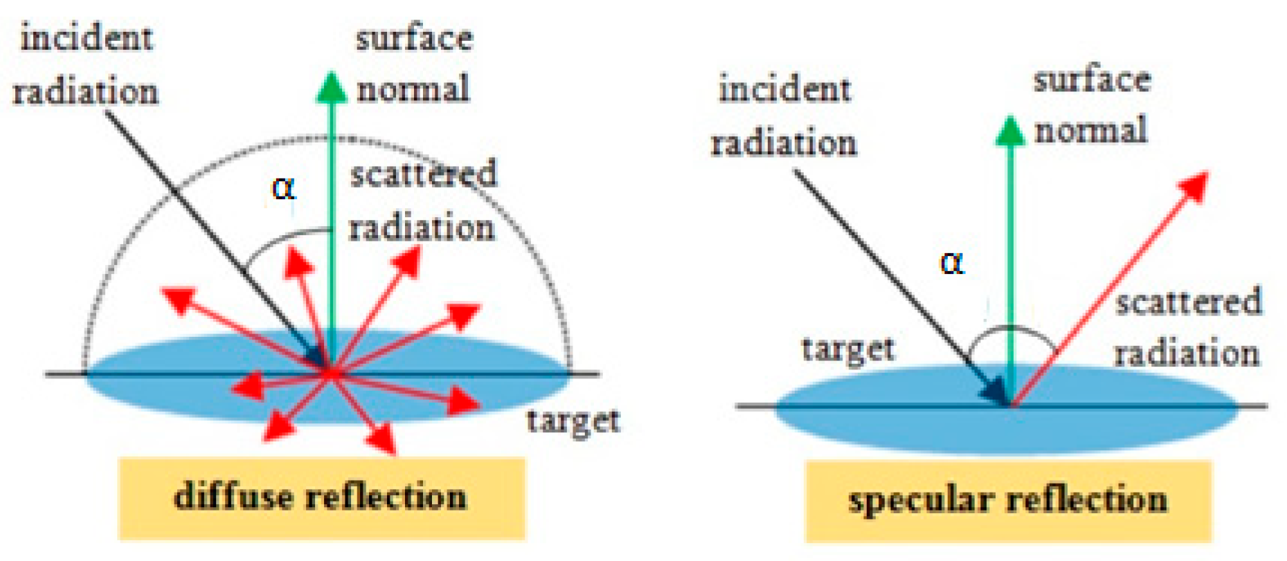 Sensors 25 07035 g003