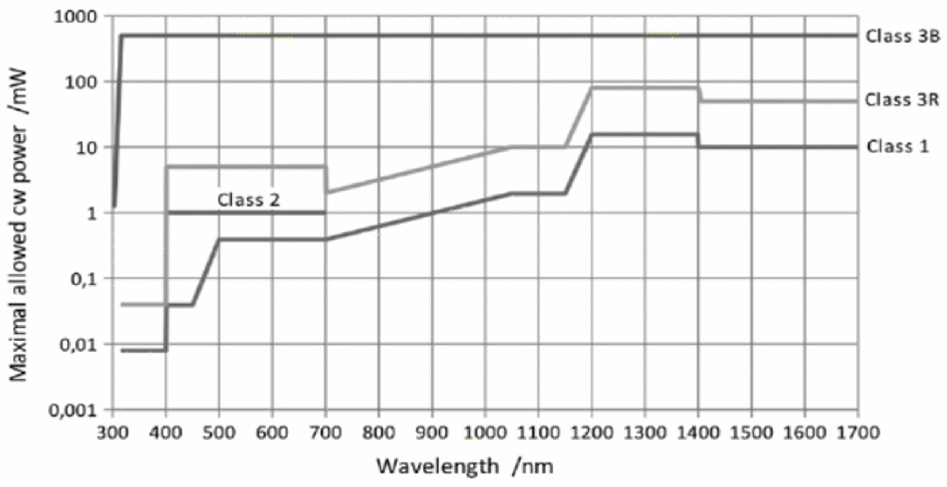Sensors 25 07035 g006