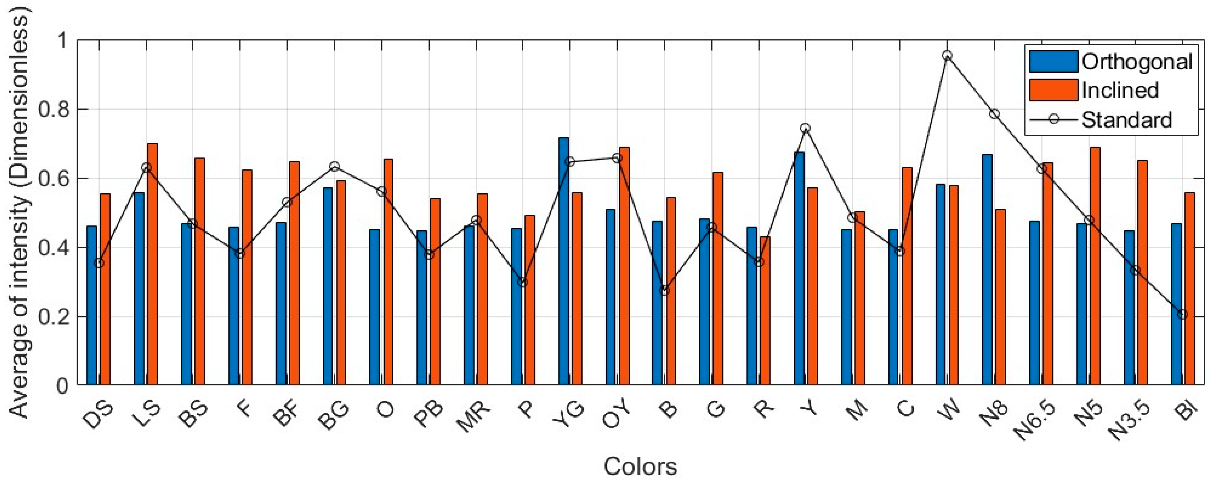 Sensors 25 07035 g008