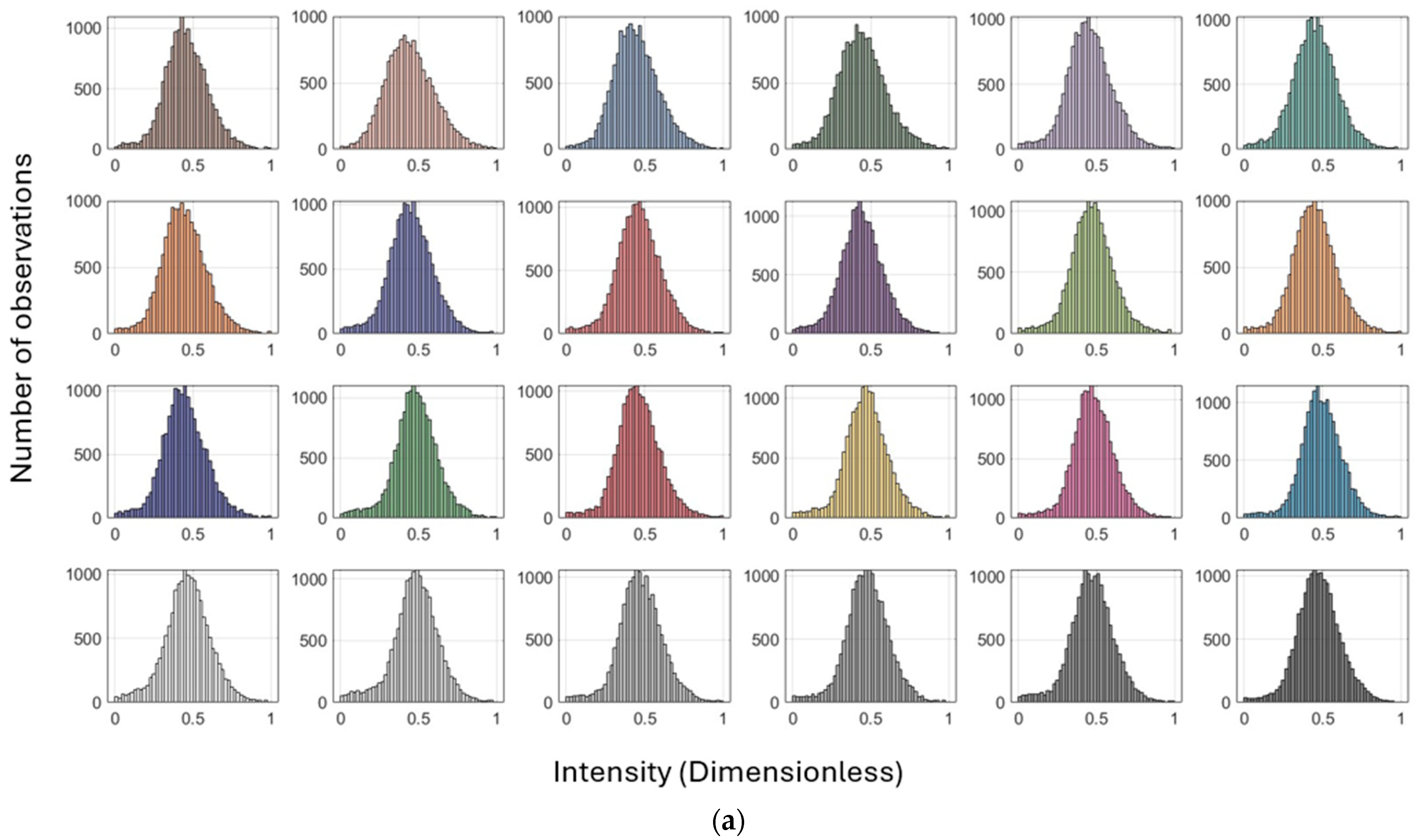 Sensors 25 07035 g009a