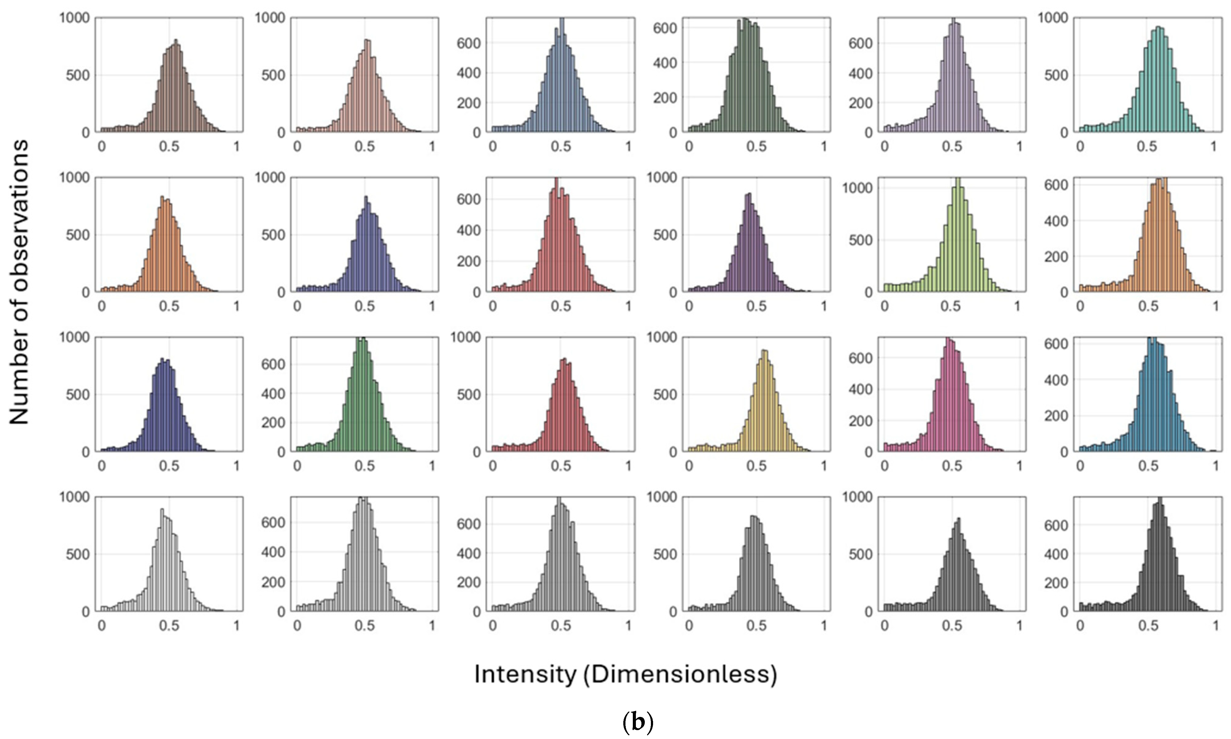 Sensors 25 07035 g009b