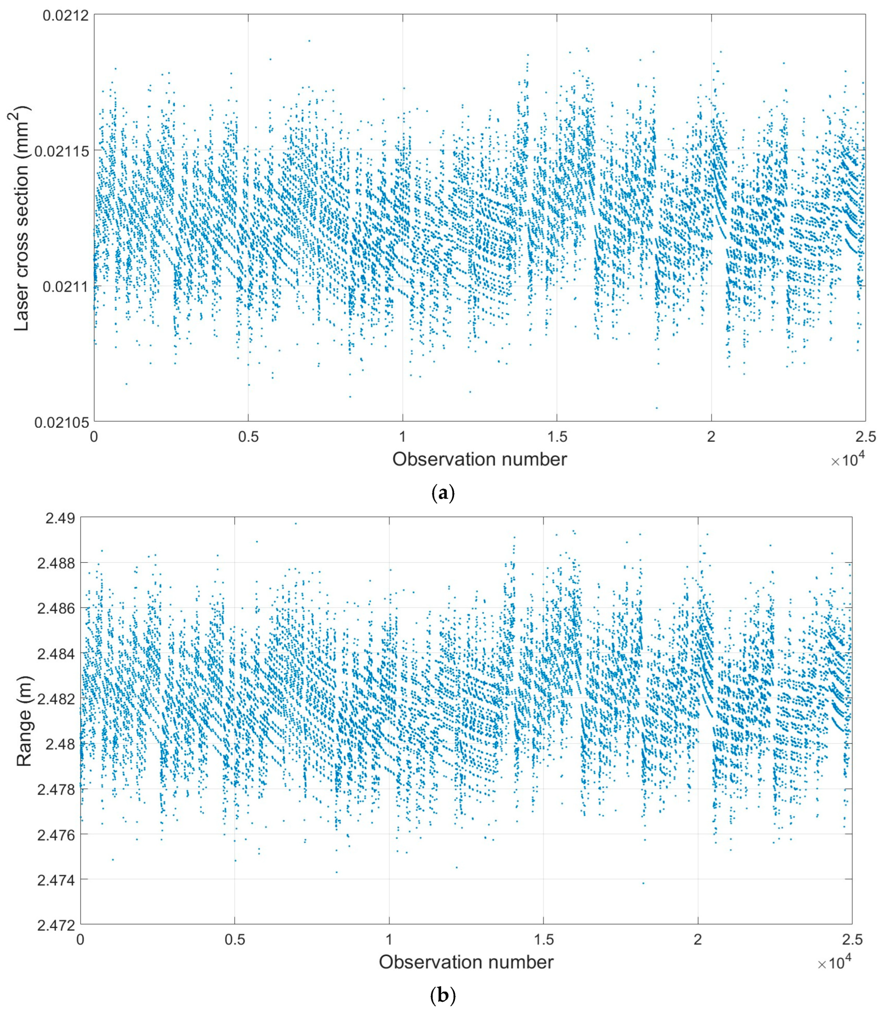 Sensors 25 07035 g011a