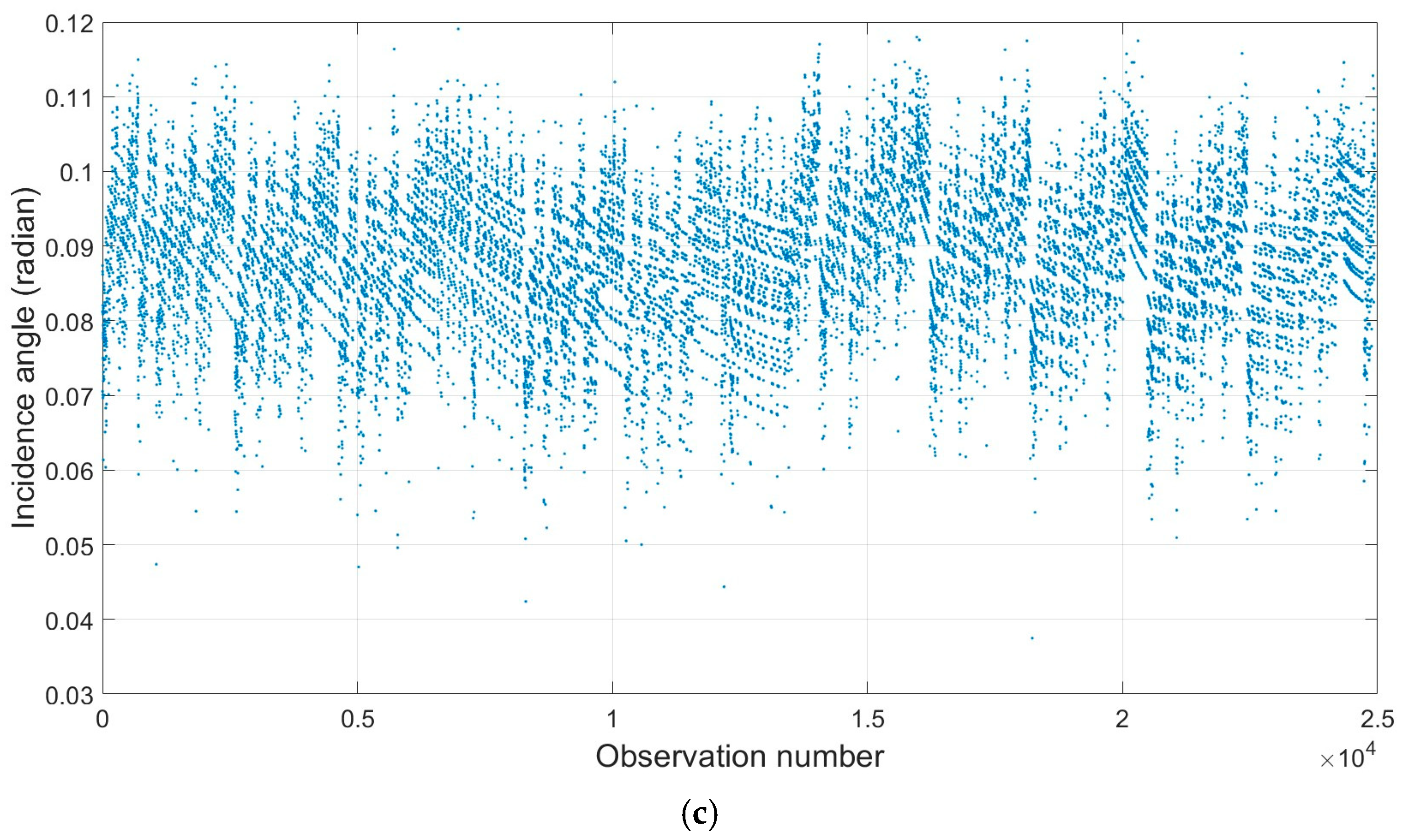 Sensors 25 07035 g011b