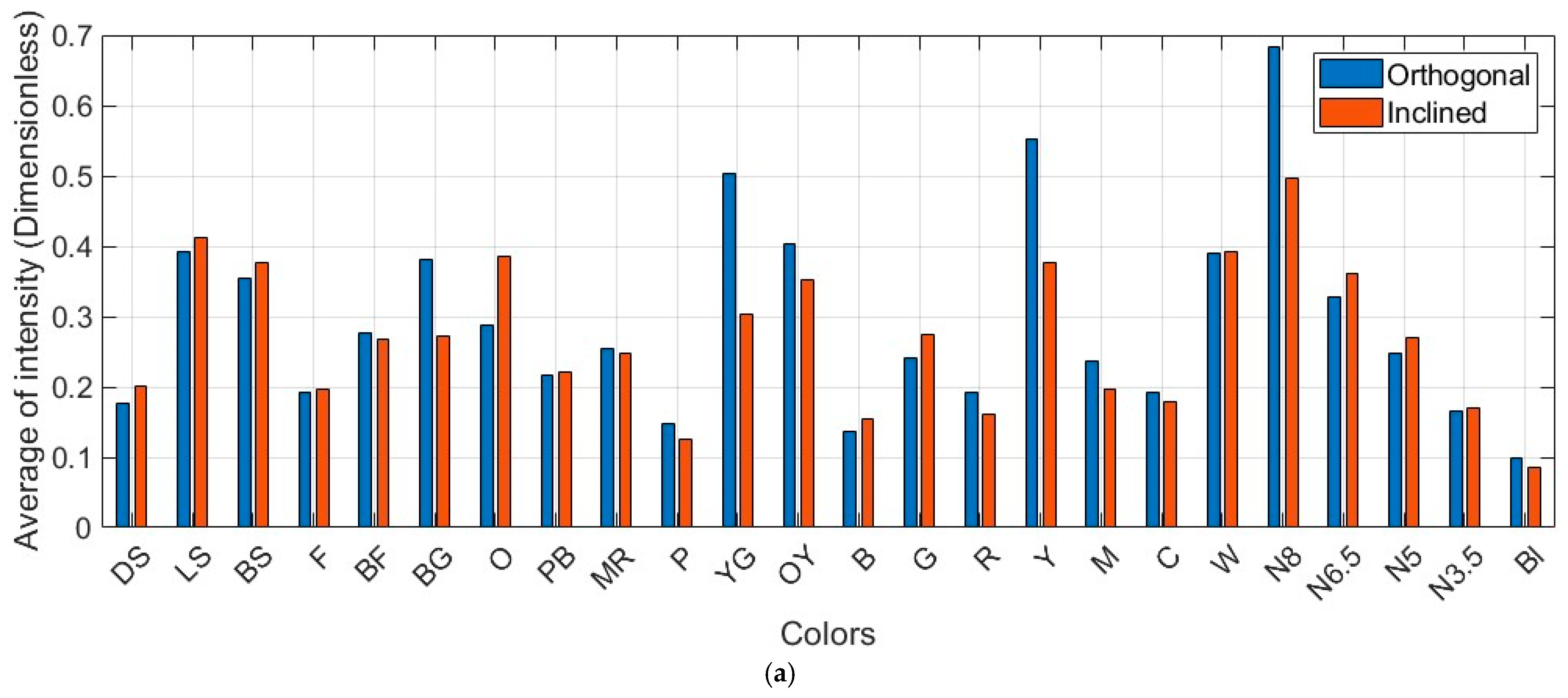 Sensors 25 07035 g012a