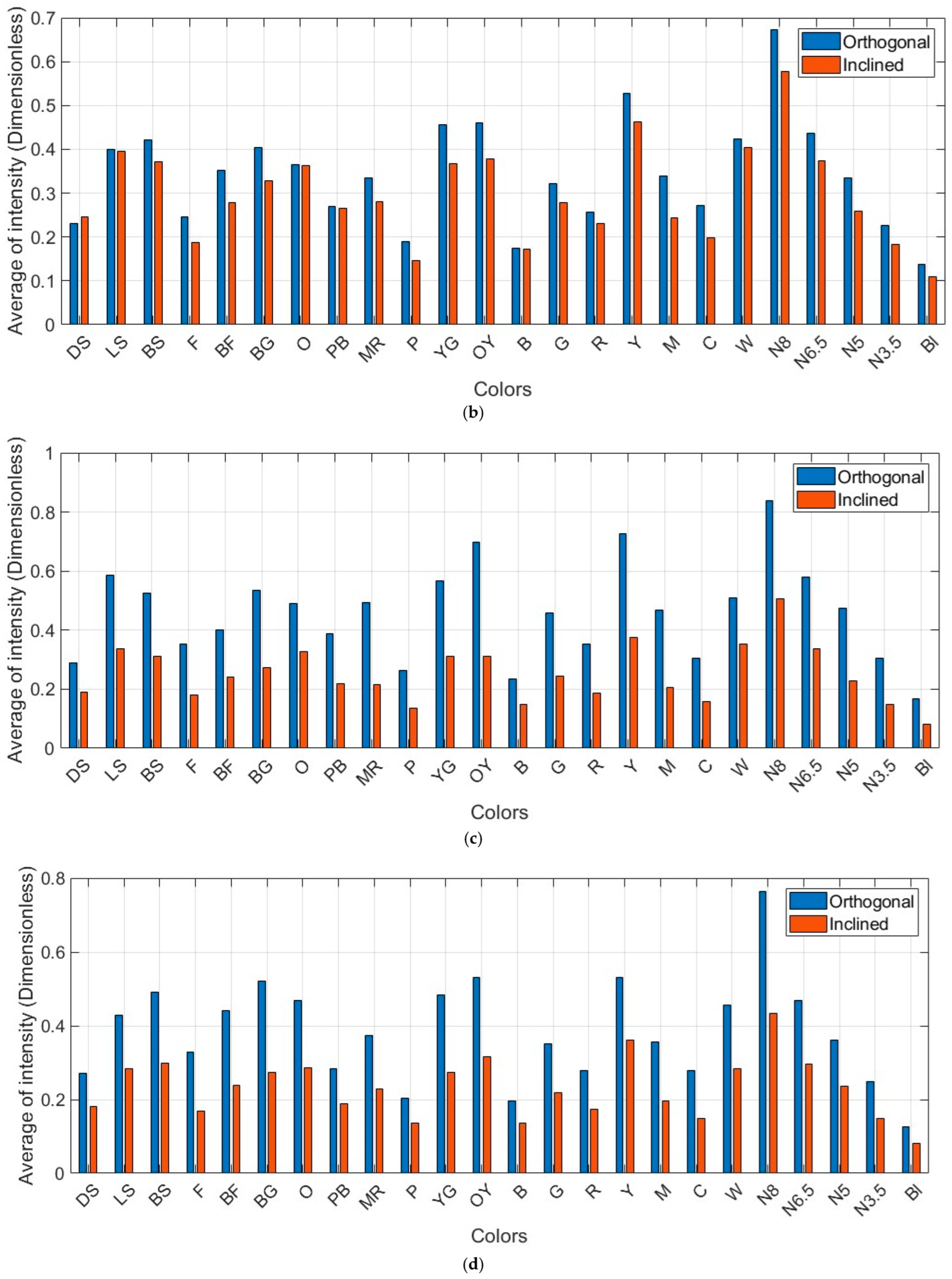Sensors 25 07035 g012b