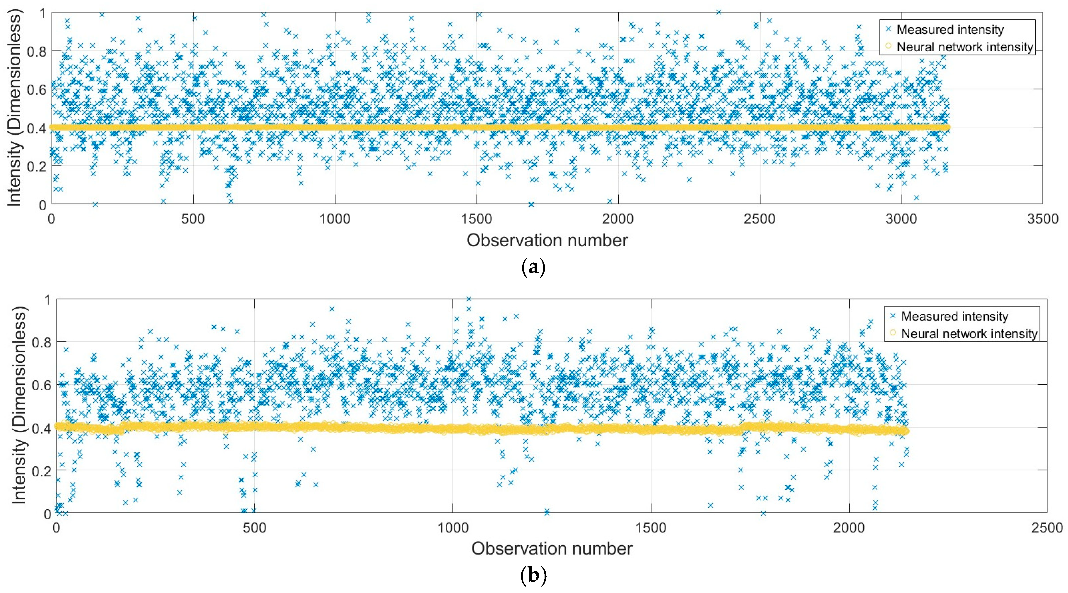 Sensors 25 07035 g013