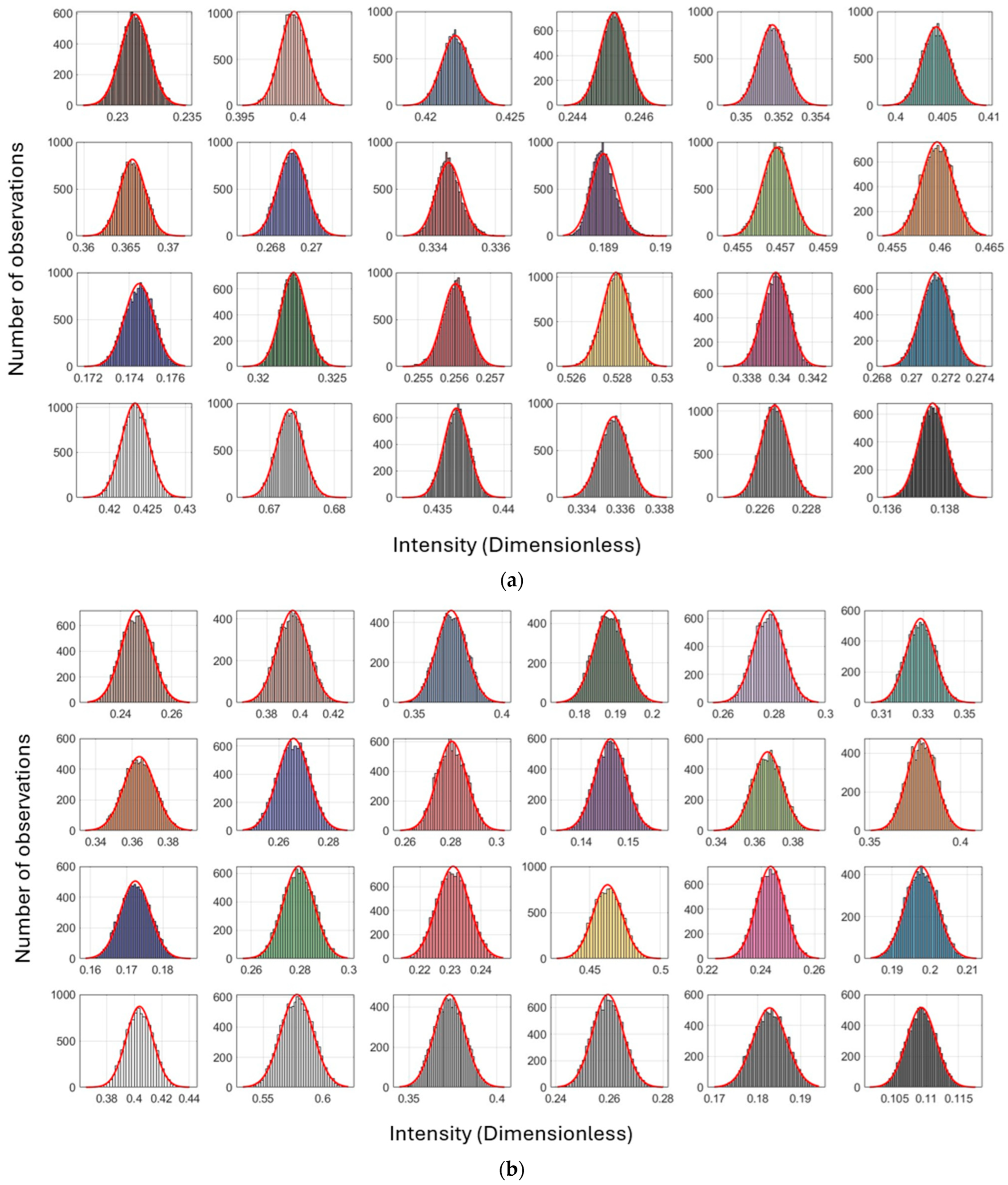 Sensors 25 07035 g014