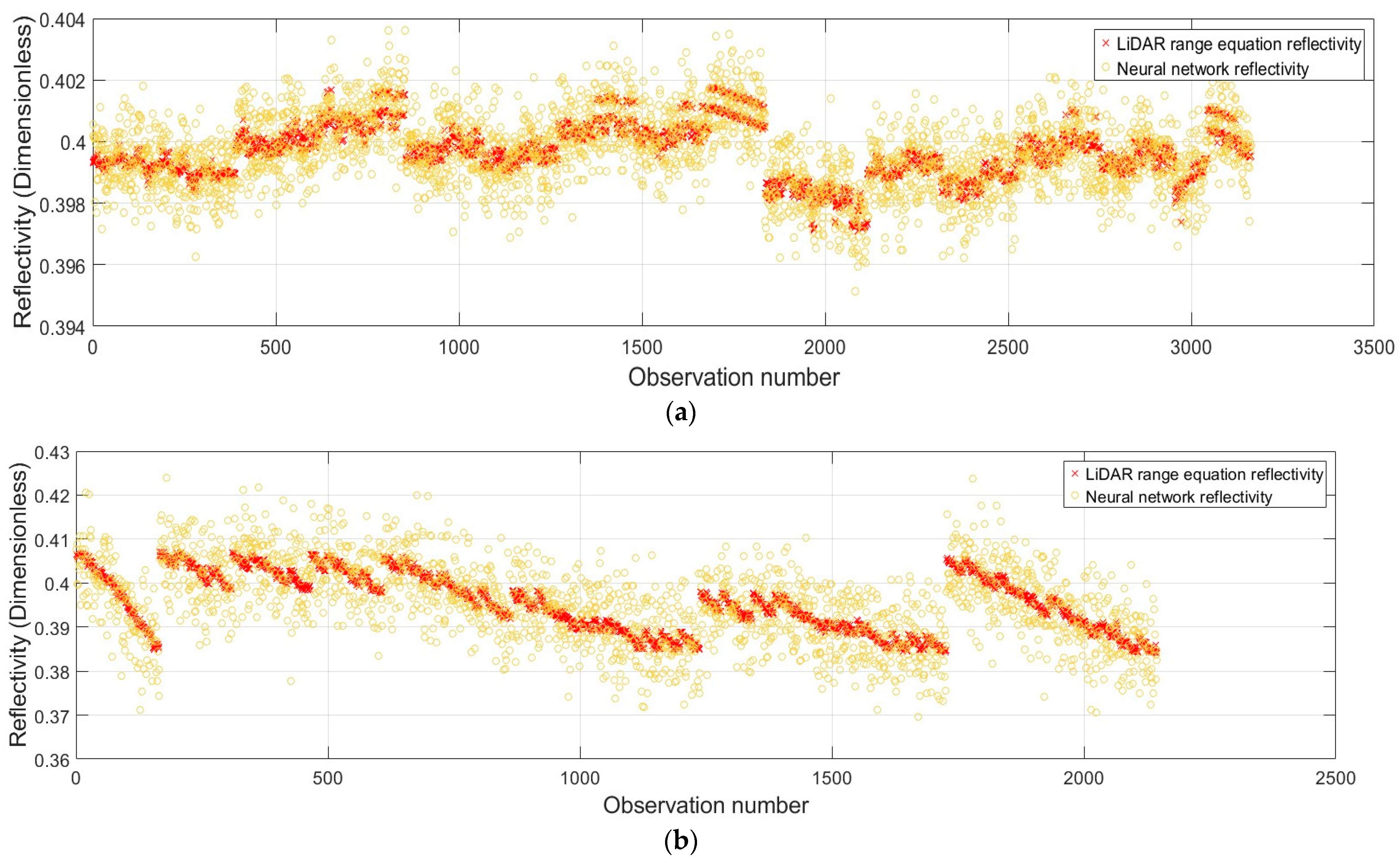 Sensors 25 07035 g015