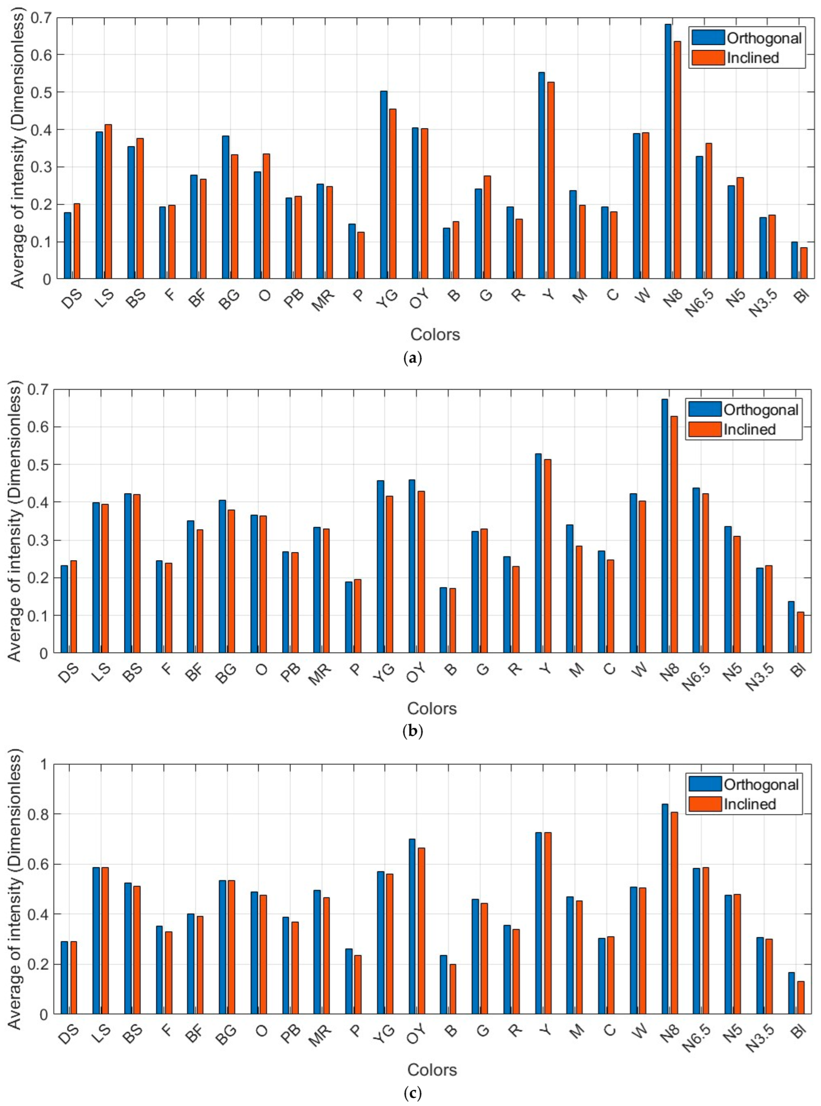 Sensors 25 07035 g016a
