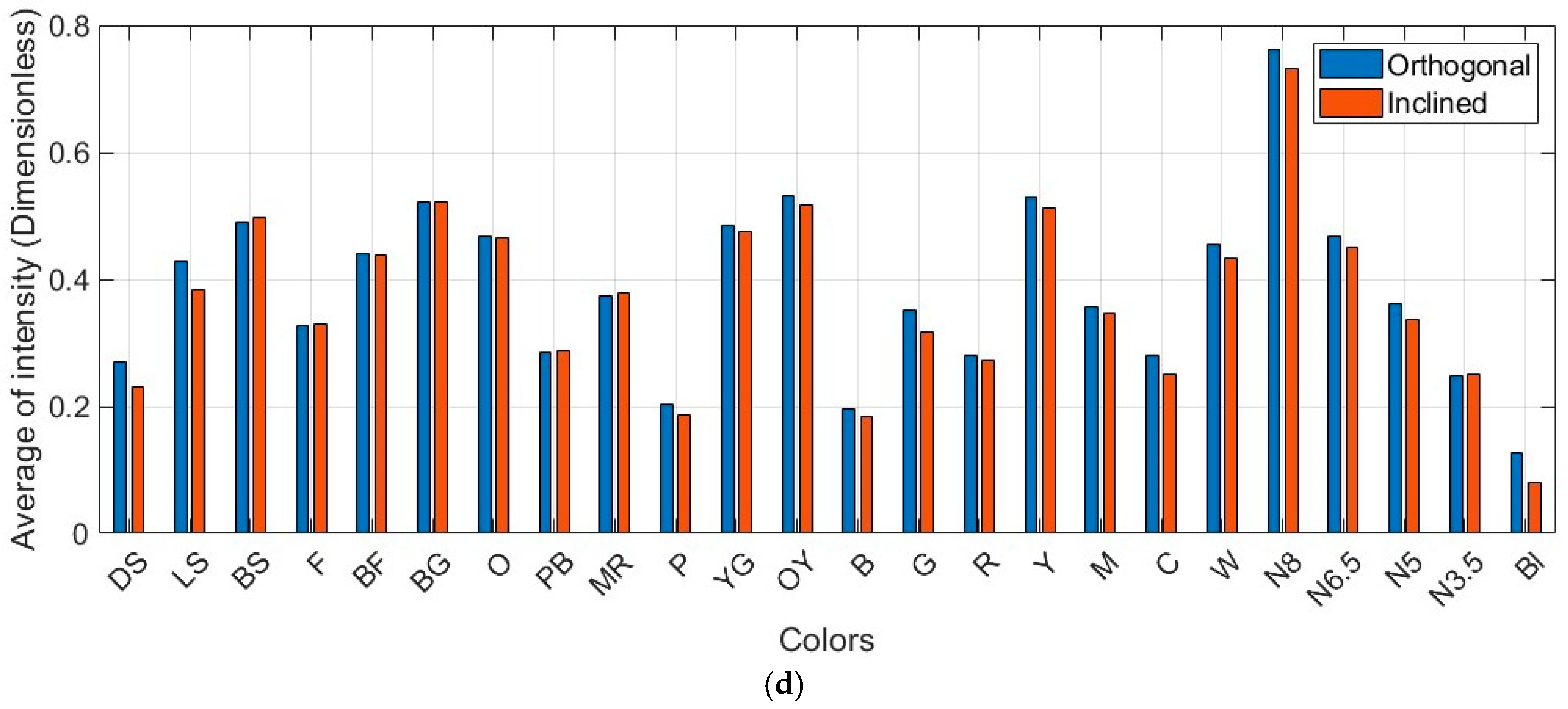 Sensors 25 07035 g016b