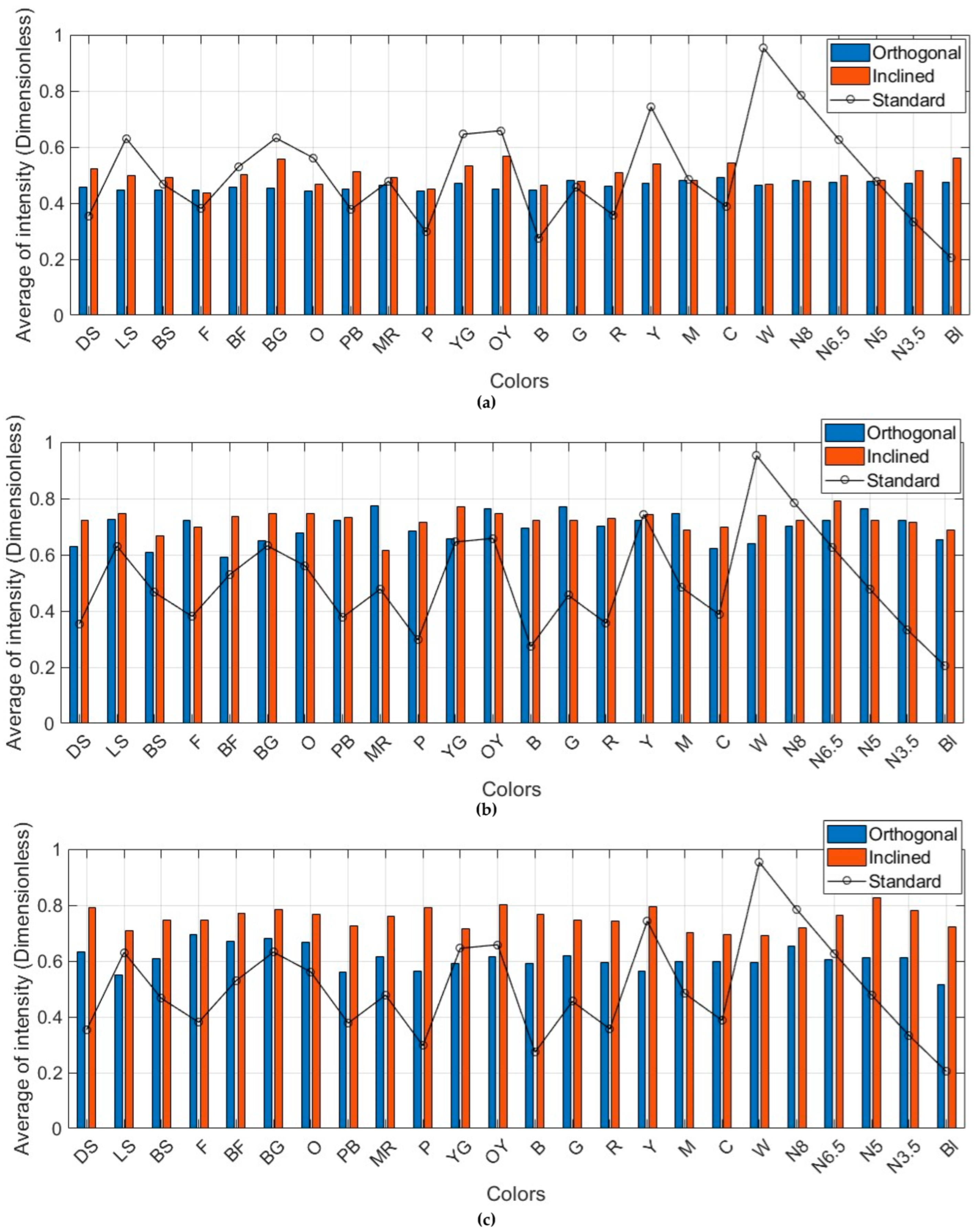 Sensors 25 07035 g0a1