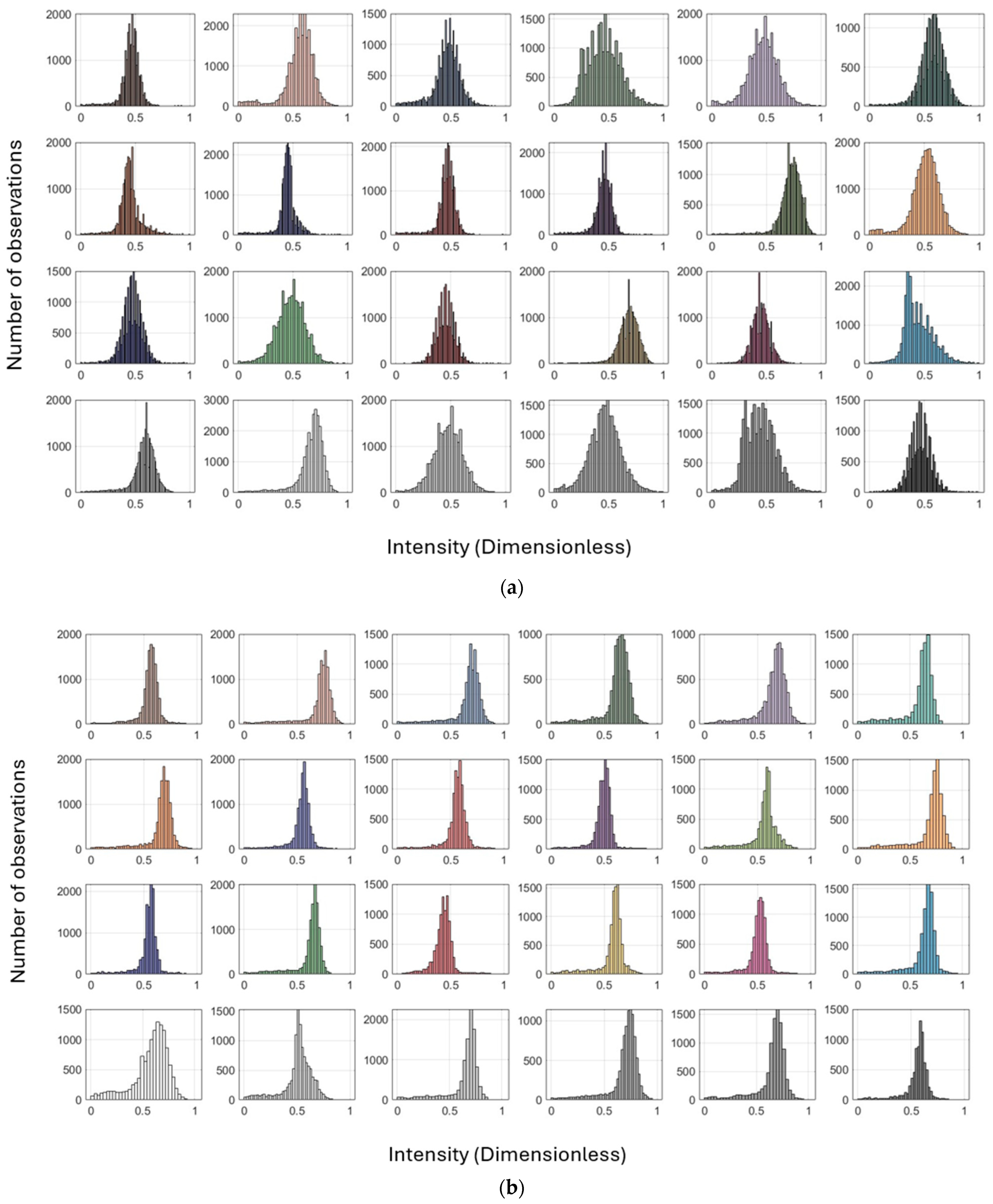 Sensors 25 07035 g0a2