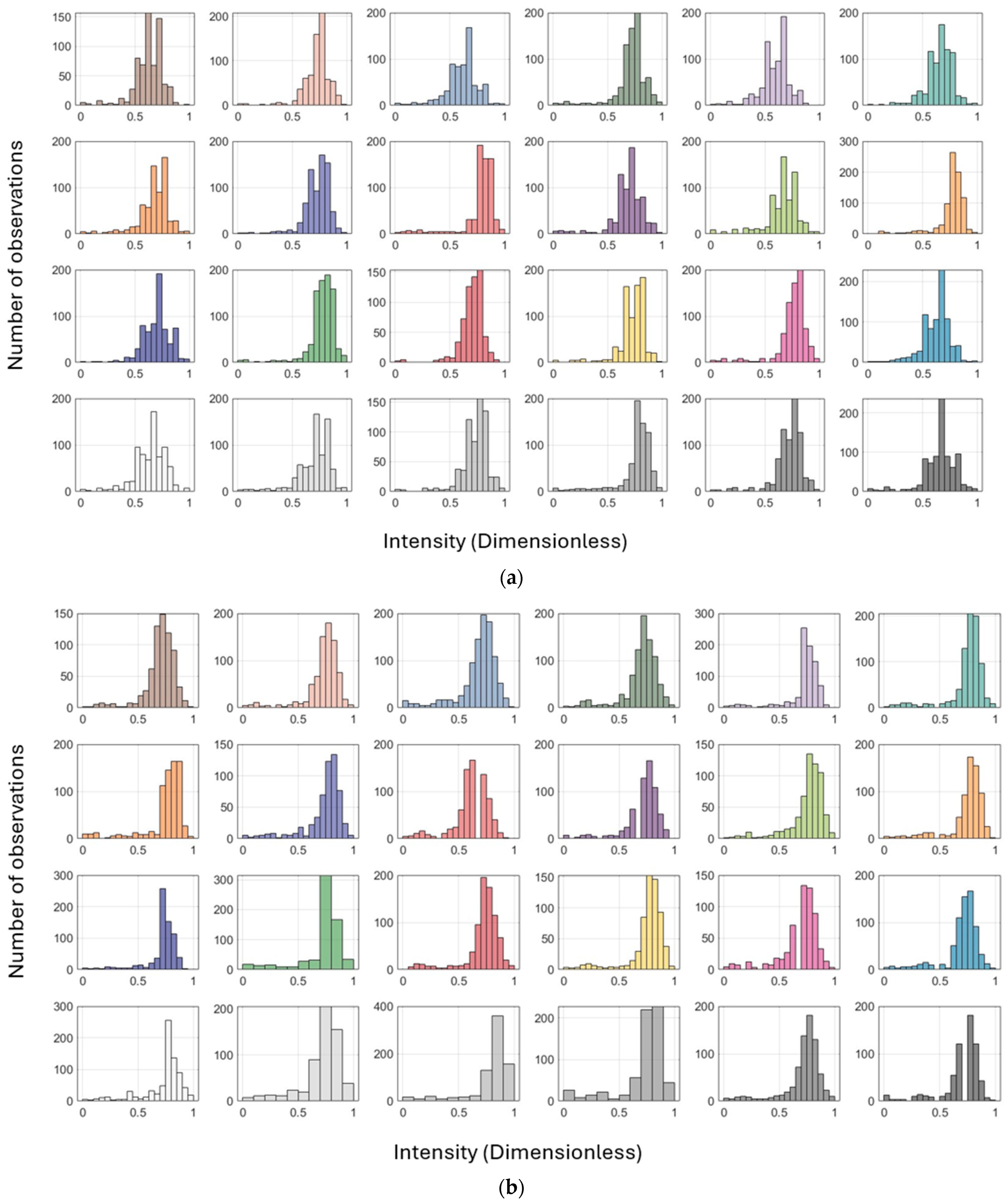 Sensors 25 07035 g0a3