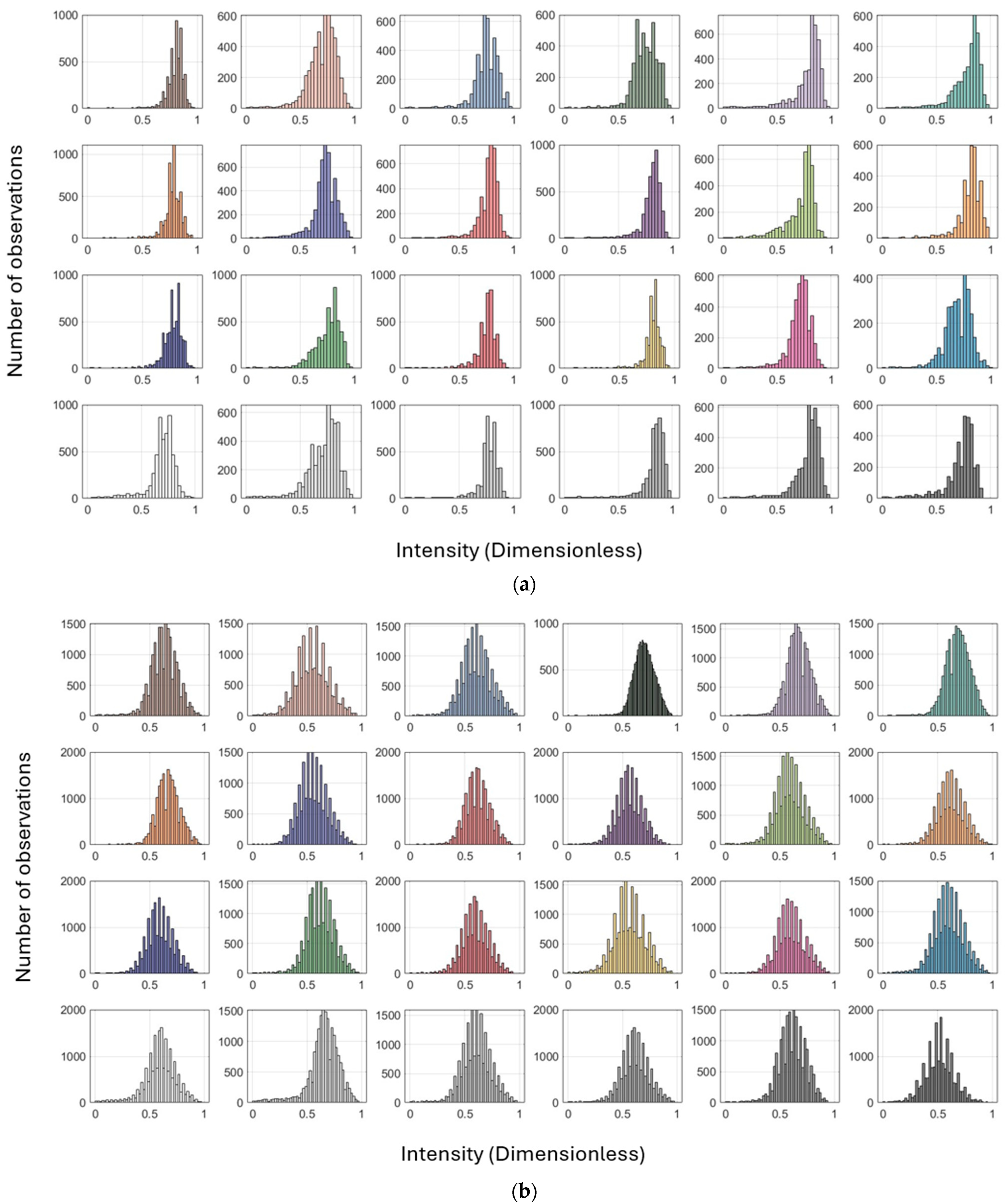 Sensors 25 07035 g0a4