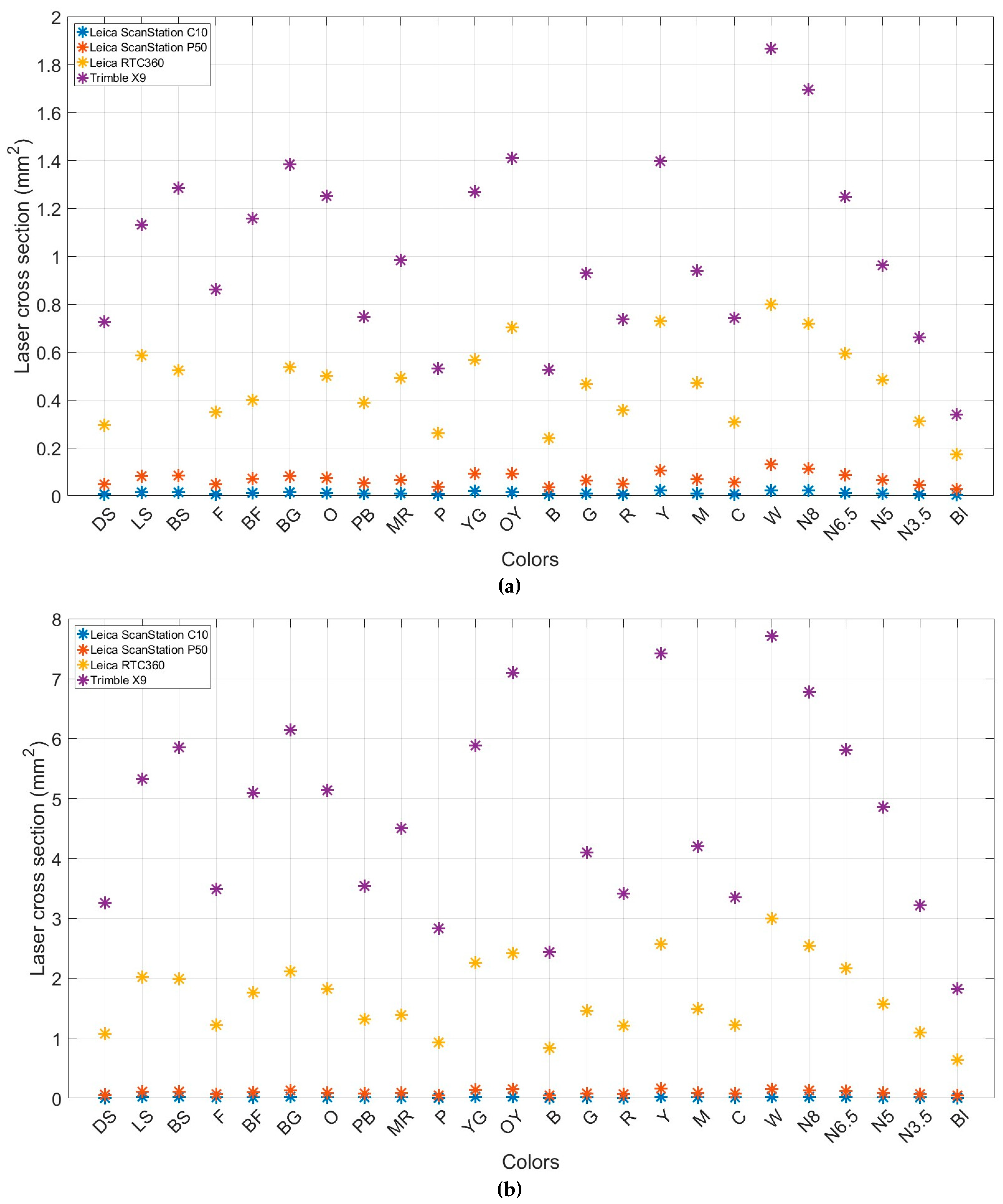 Sensors 25 07035 g0a5