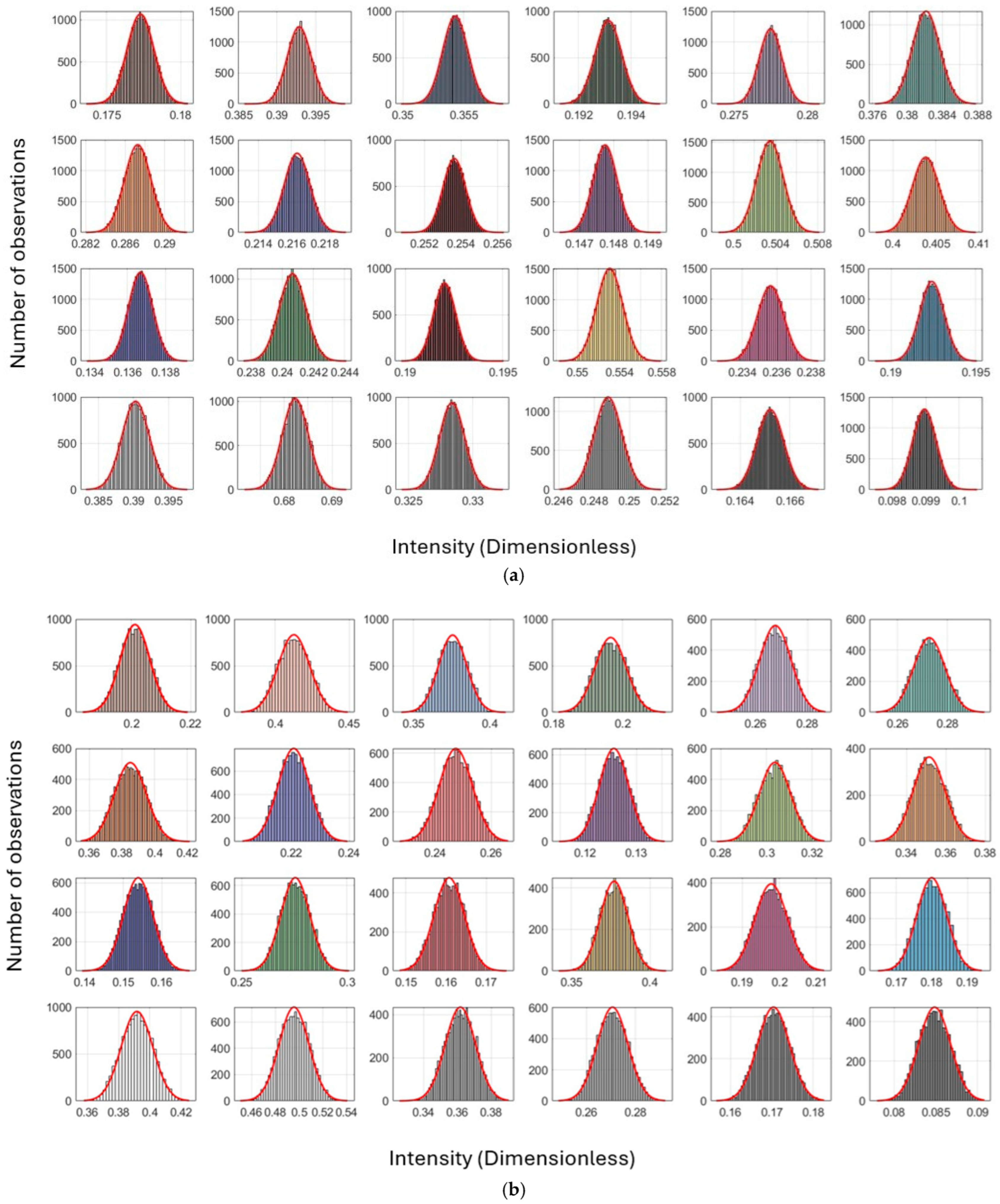 Sensors 25 07035 g0a6