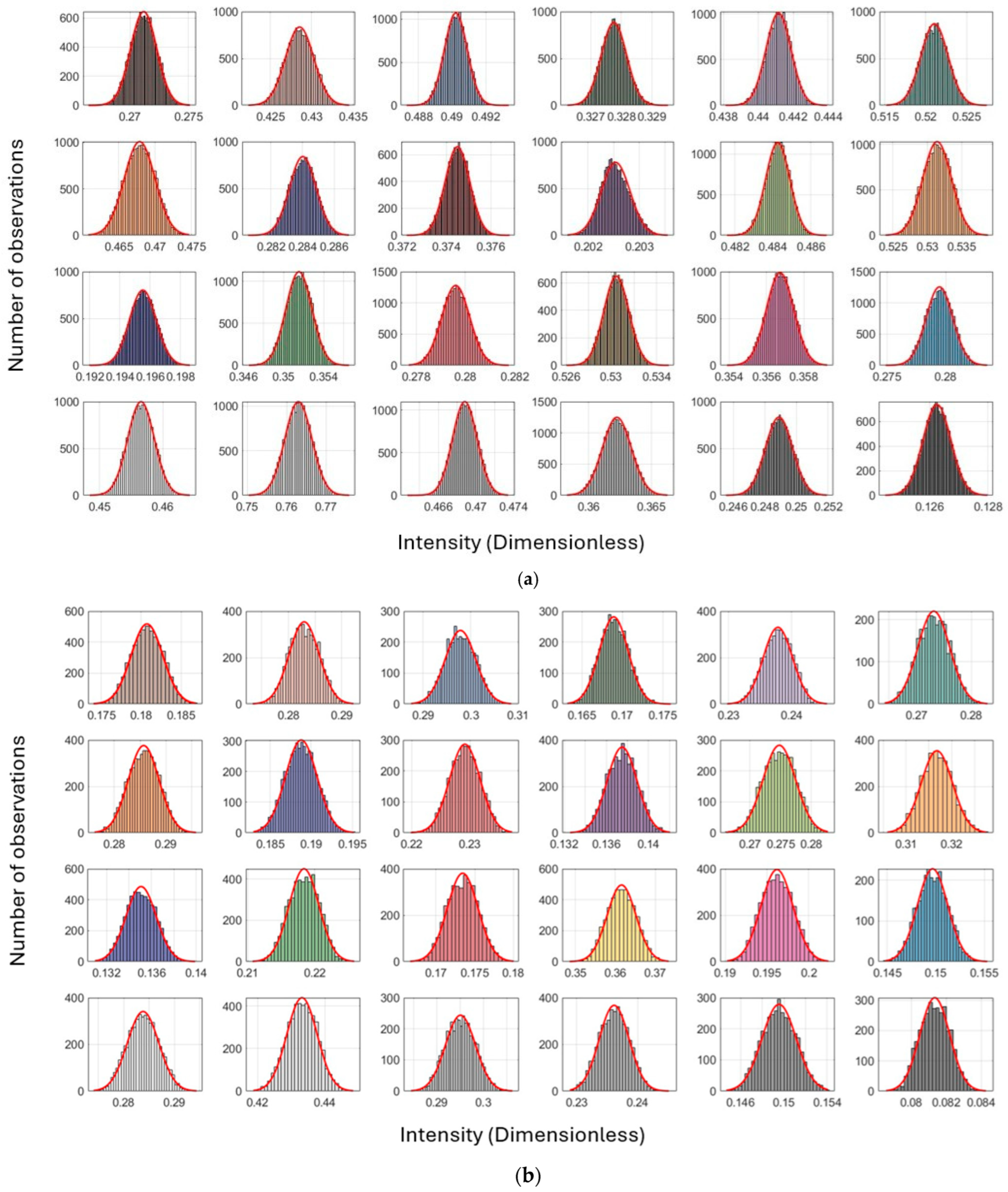 Sensors 25 07035 g0a8