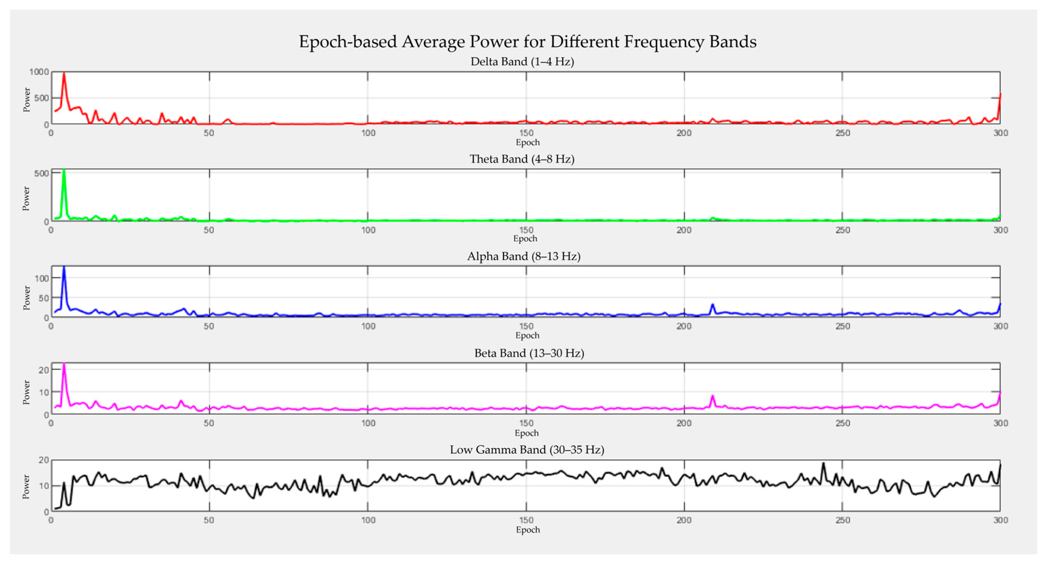 Sensors 25 07036 g003