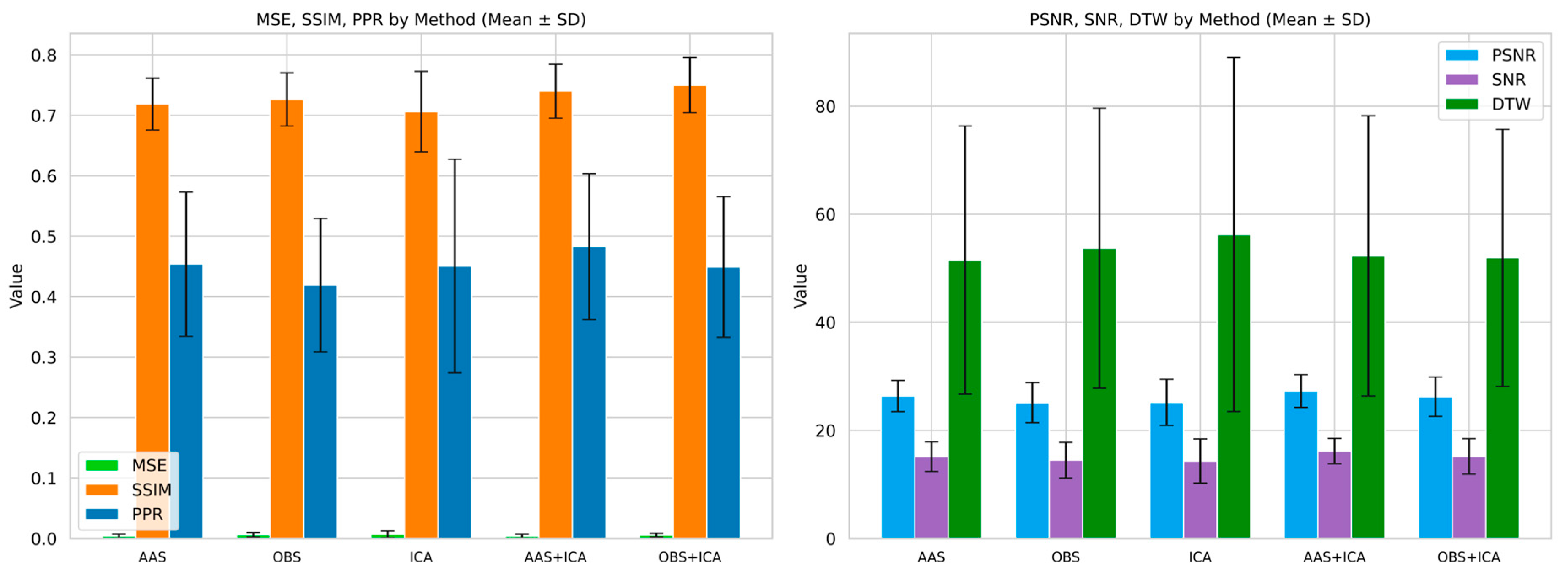 Sensors 25 07036 g007