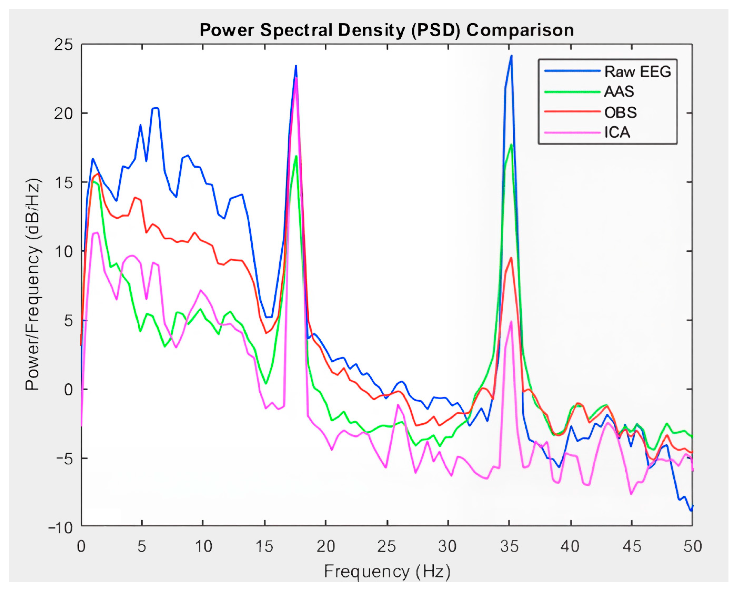 Sensors 25 07036 g008