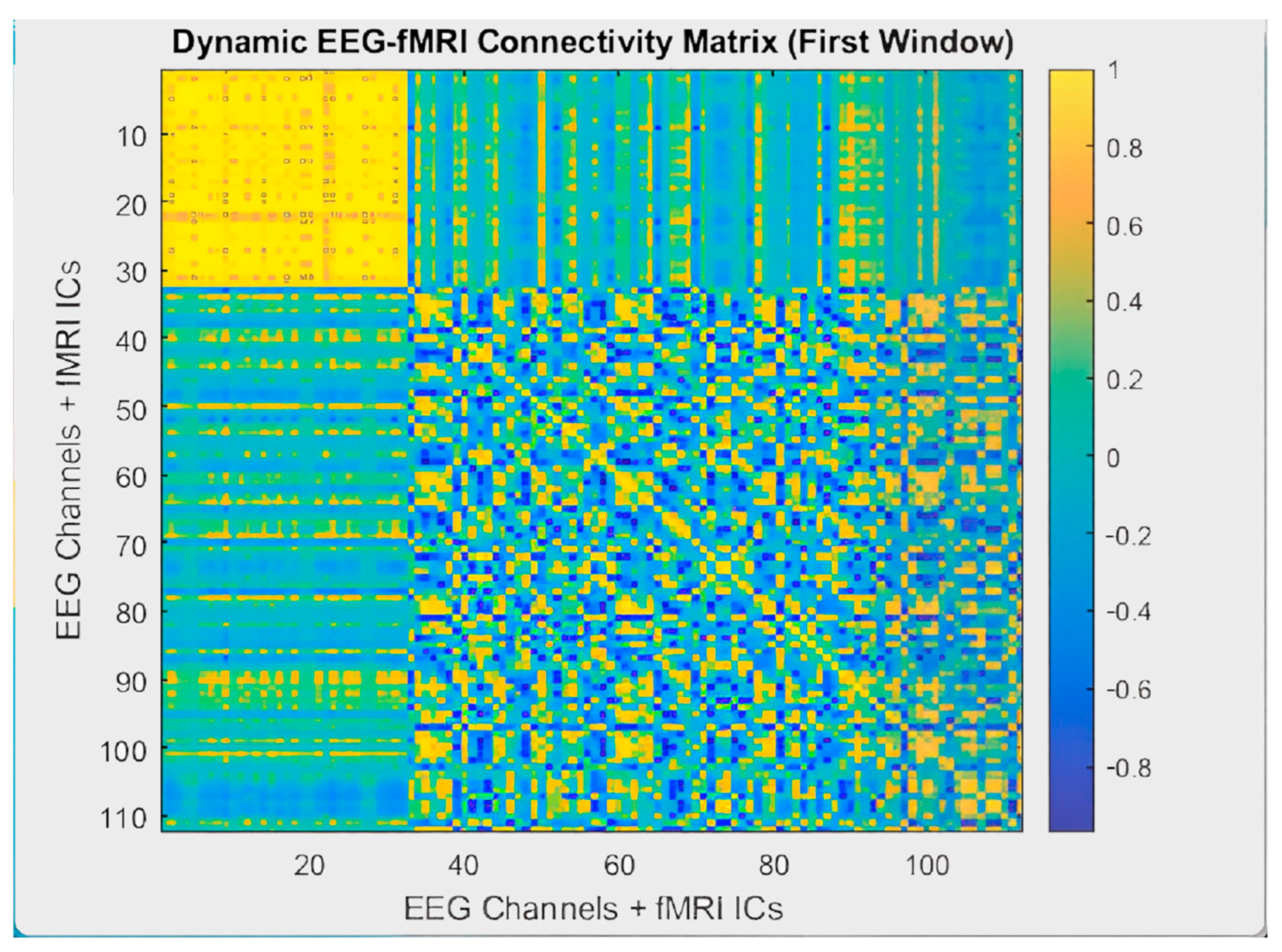 Sensors 25 07036 g010