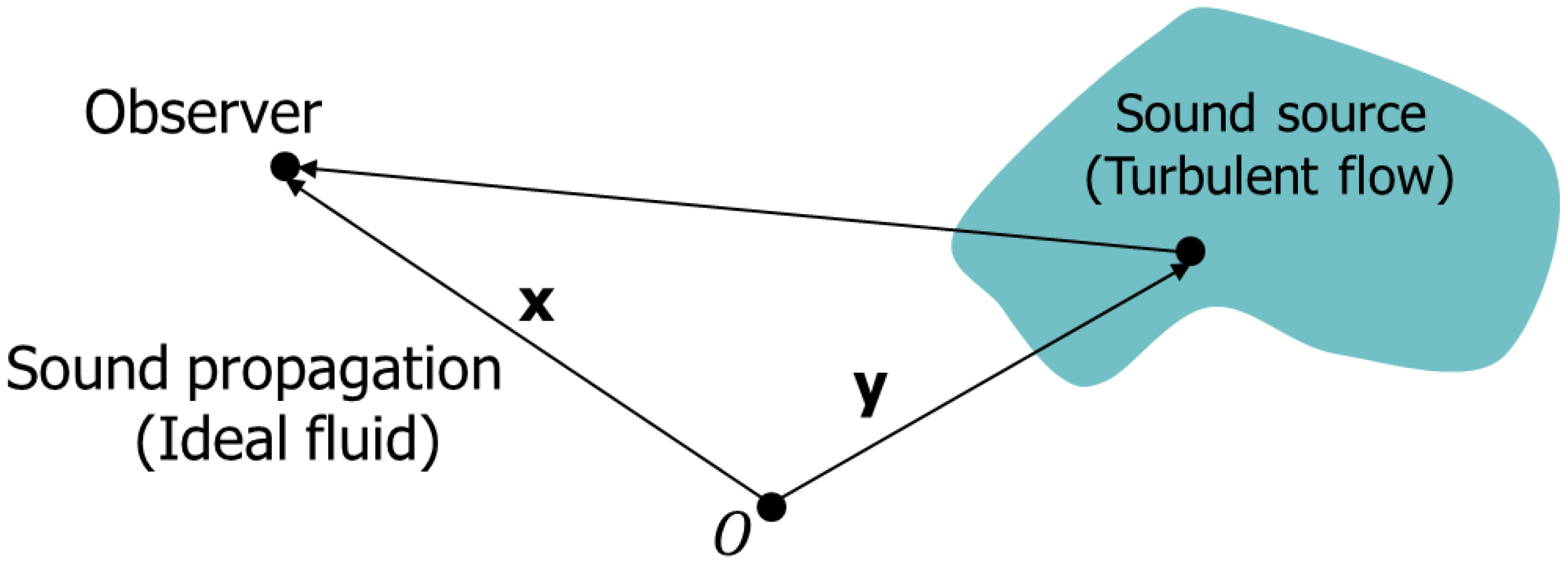 Sensors 25 07037 g006